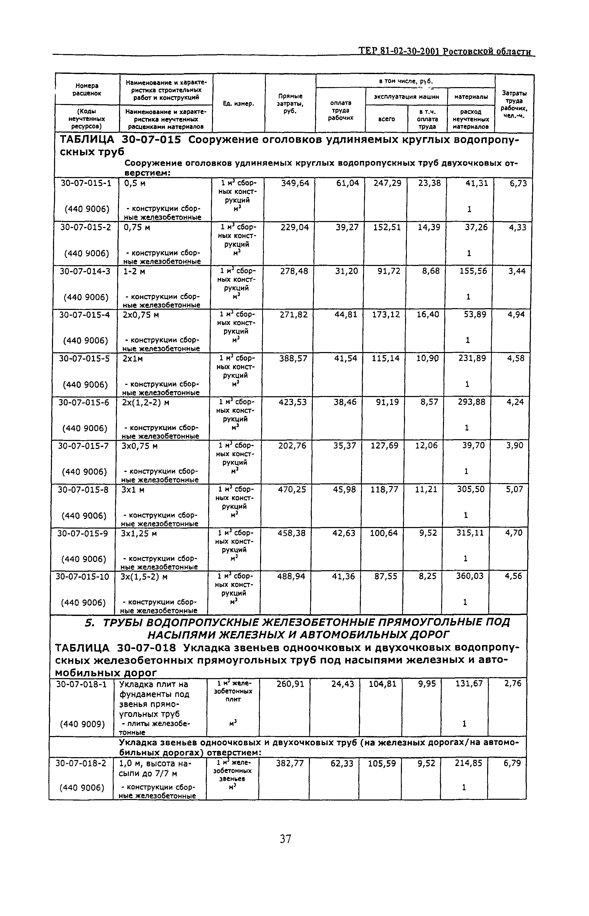 ТЕР 81-02-30-2001 Ростовской области