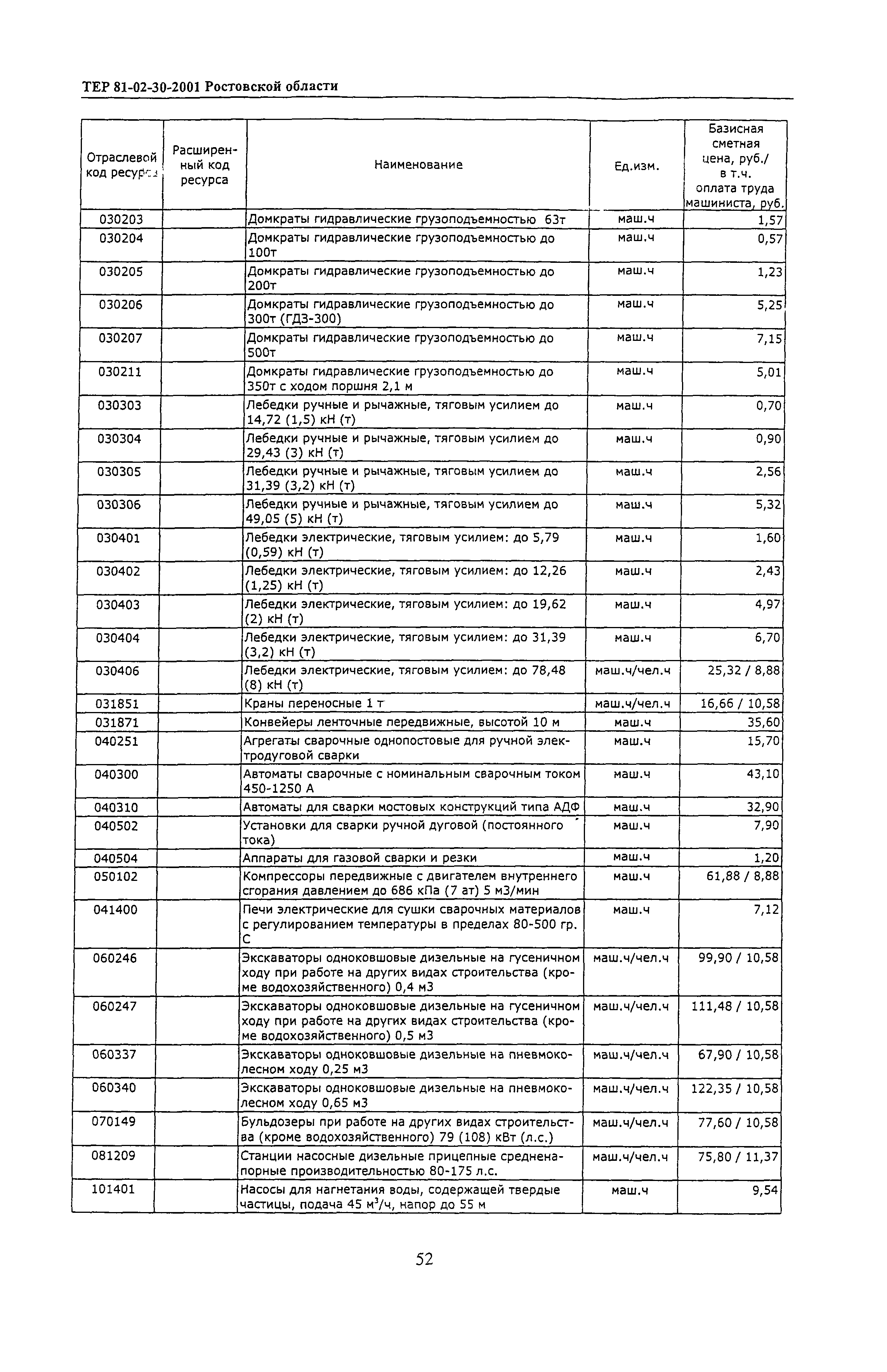 ТЕР 81-02-30-2001 Ростовской области