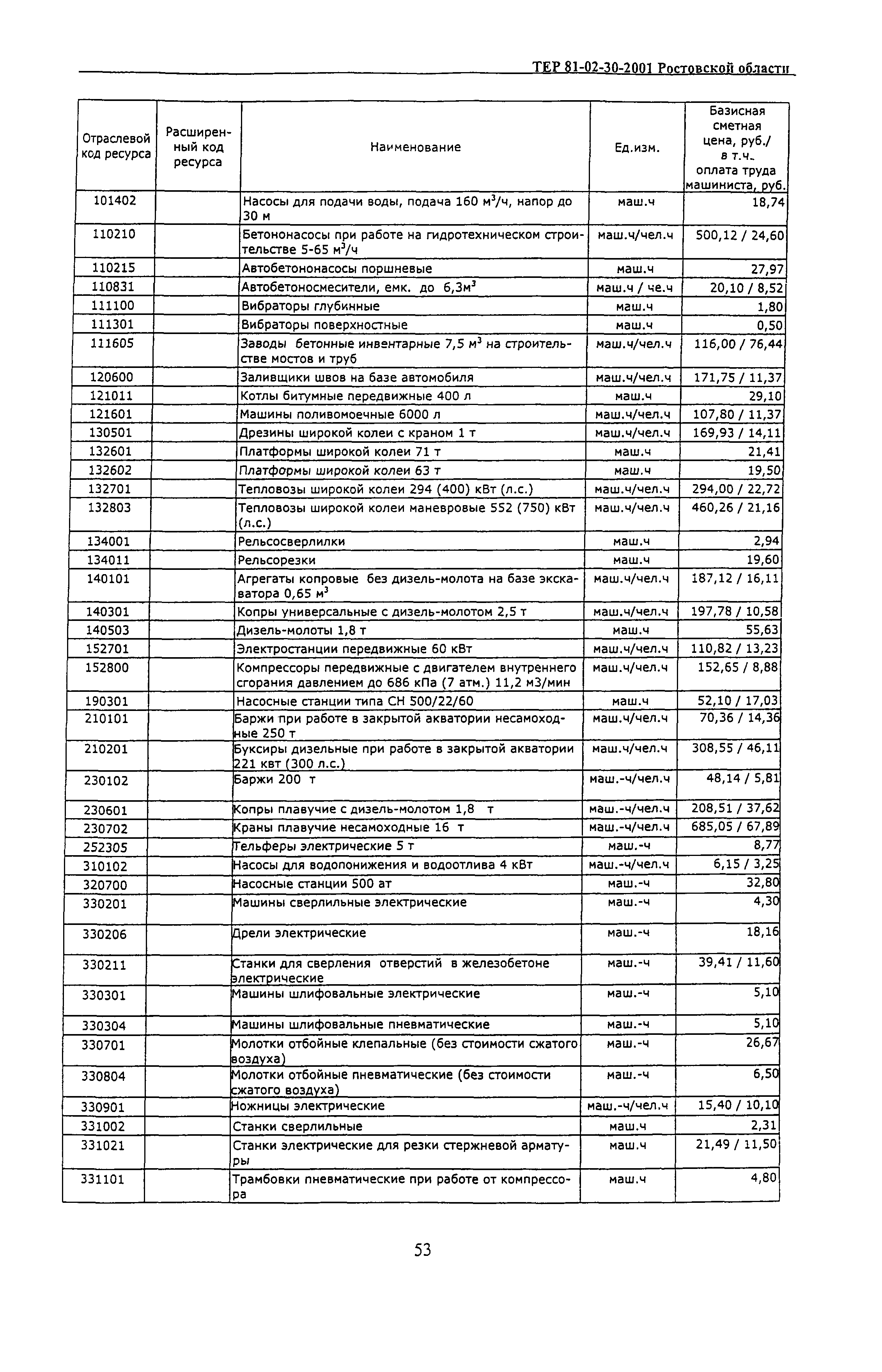 ТЕР 81-02-30-2001 Ростовской области