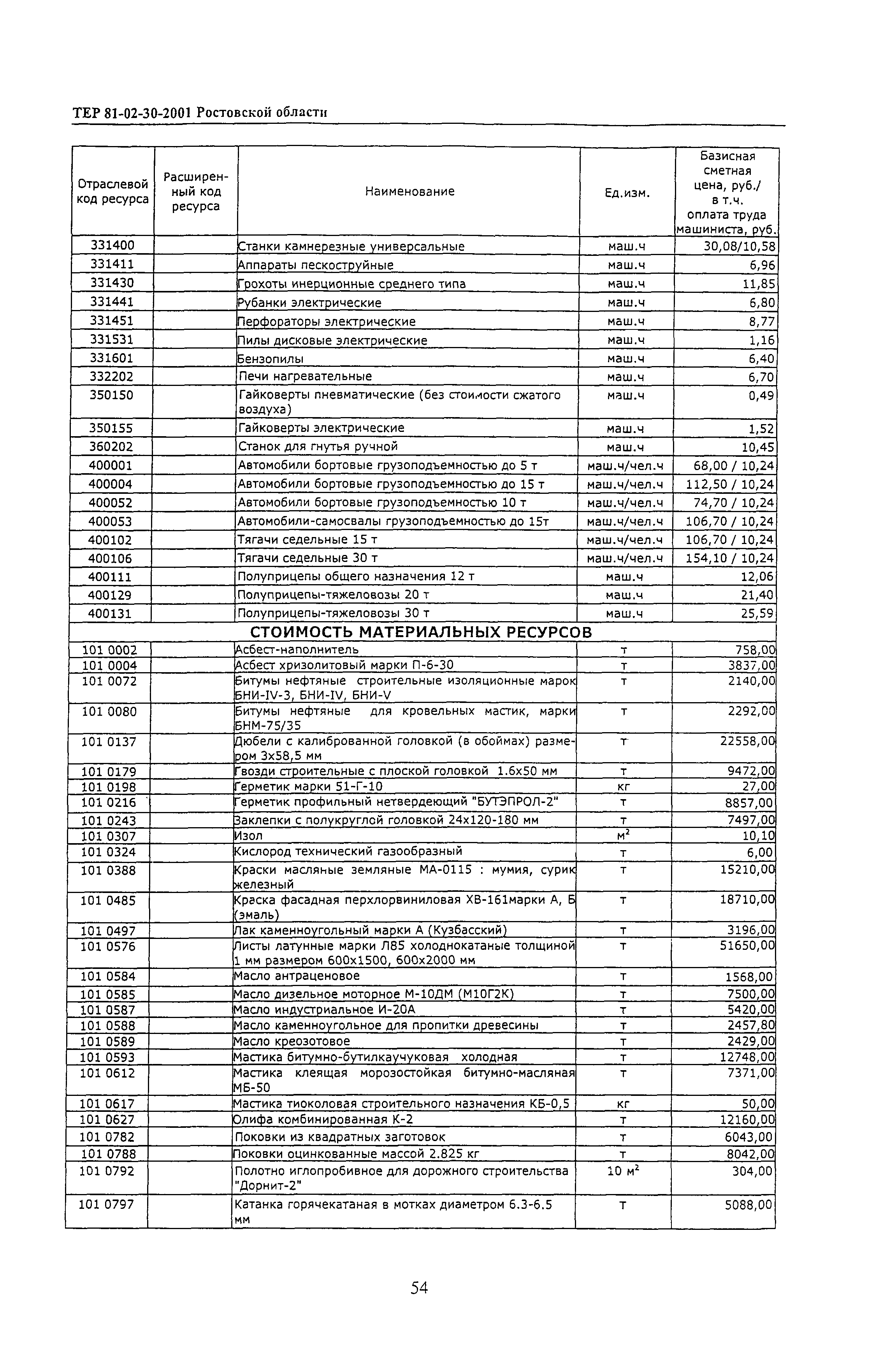 ТЕР 81-02-30-2001 Ростовской области