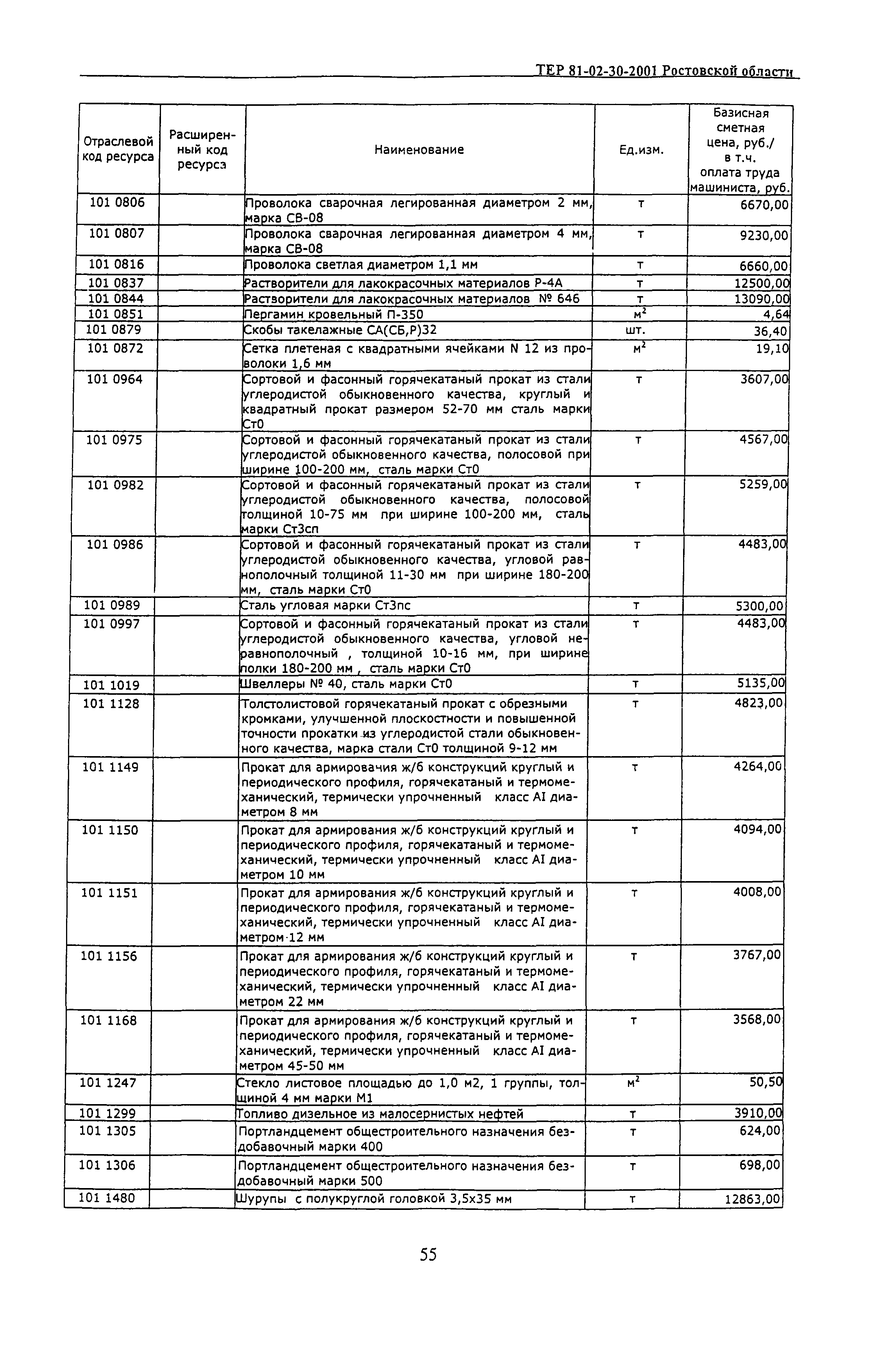 ТЕР 81-02-30-2001 Ростовской области