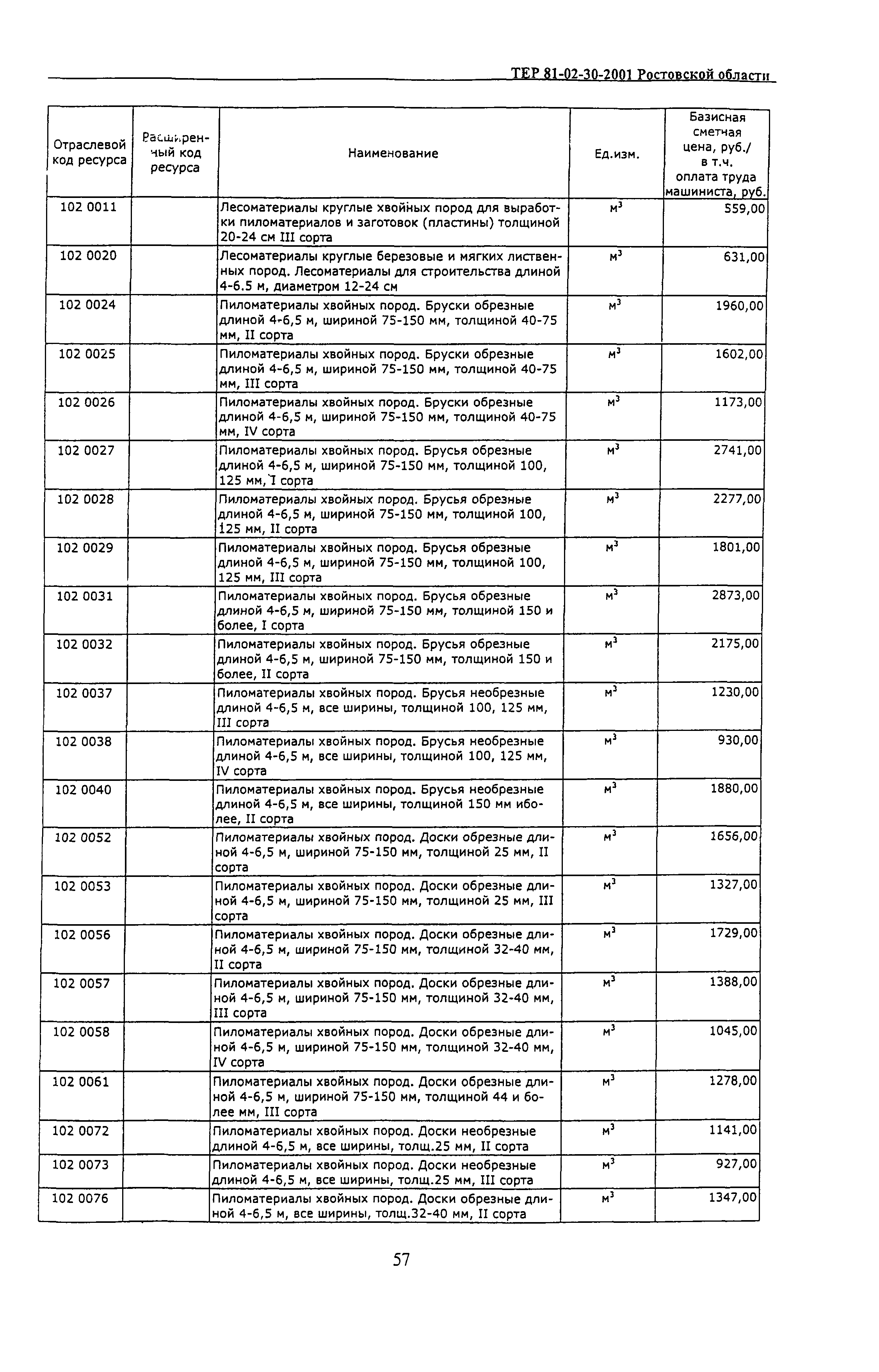 ТЕР 81-02-30-2001 Ростовской области