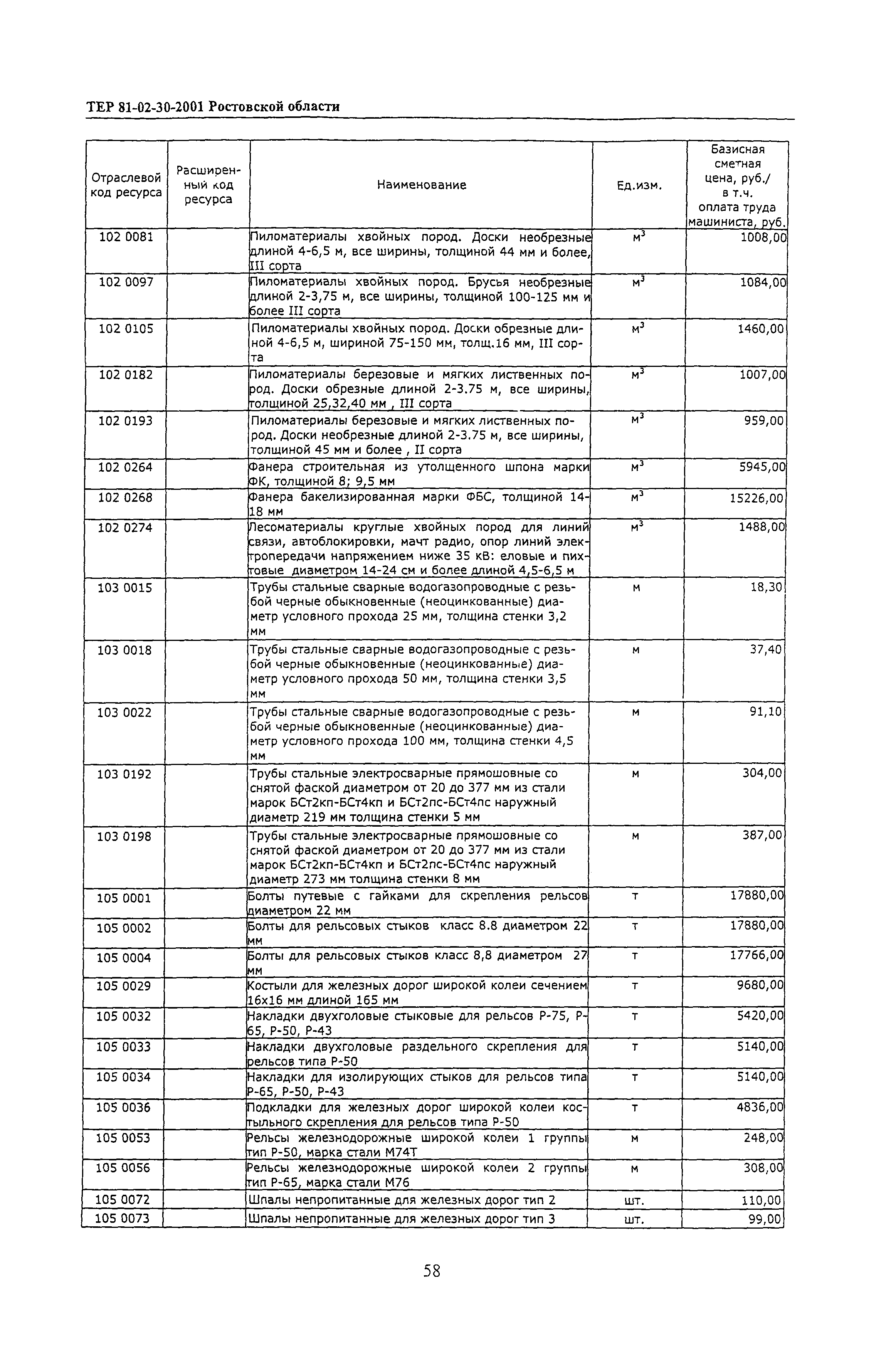 ТЕР 81-02-30-2001 Ростовской области