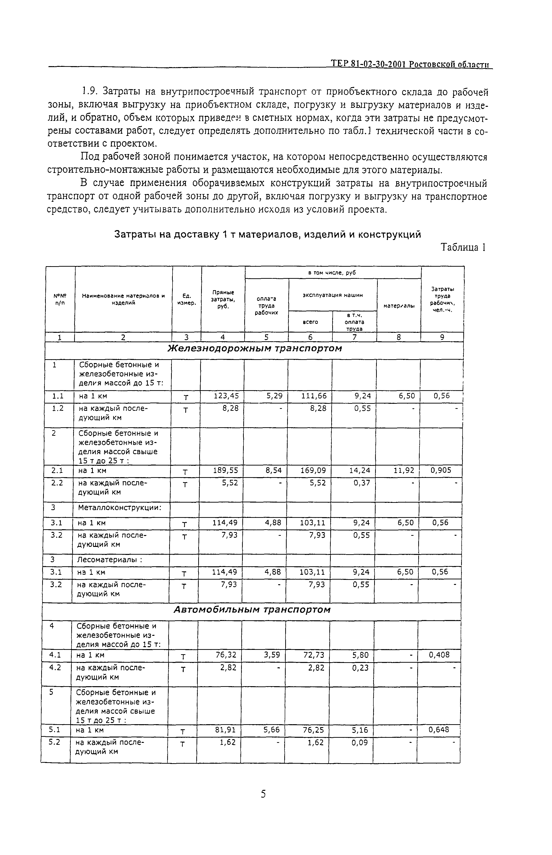 ТЕР 81-02-30-2001 Ростовской области