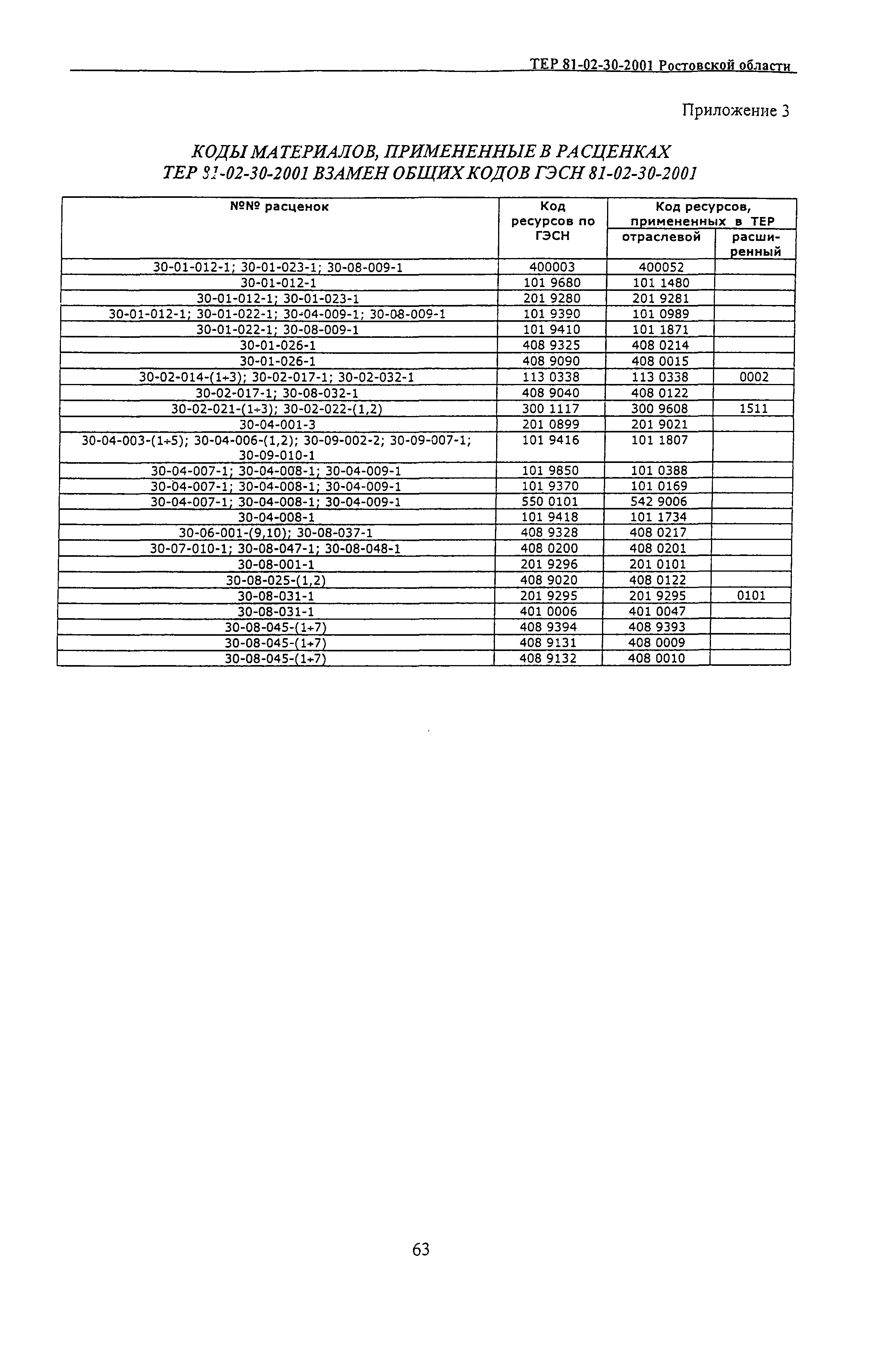 ТЕР 81-02-30-2001 Ростовской области