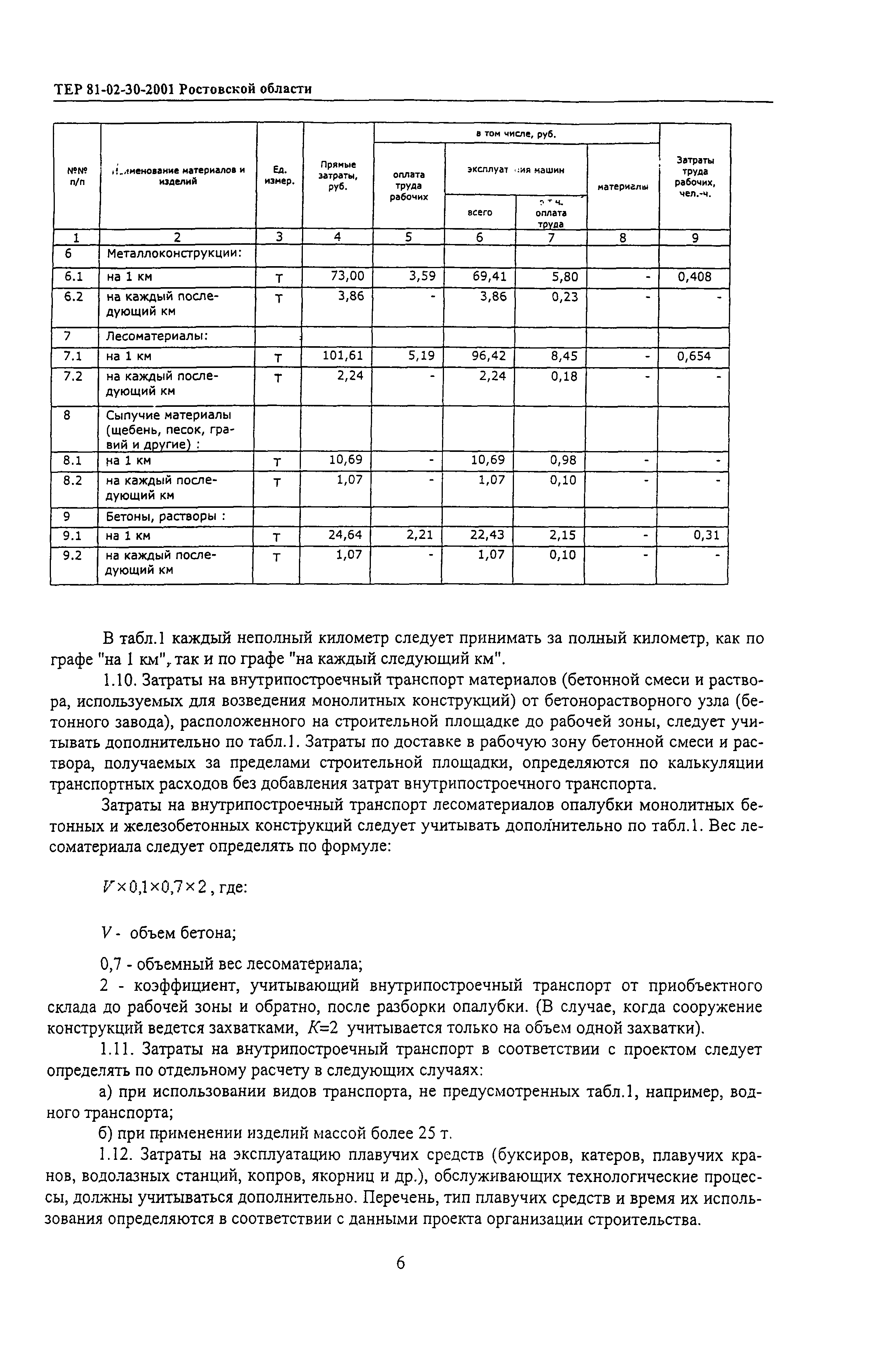 ТЕР 81-02-30-2001 Ростовской области