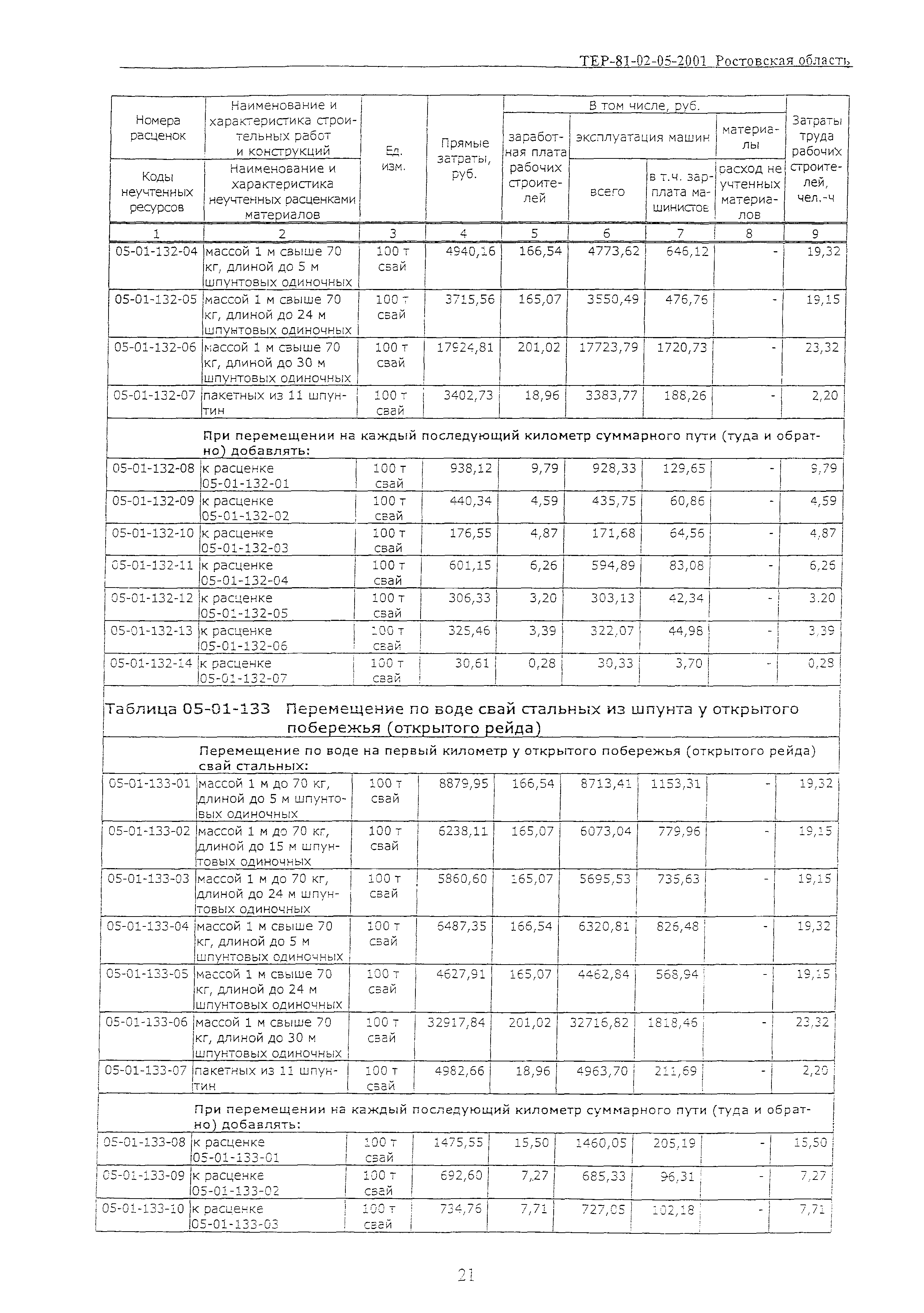 ТЕР 81-02-05-2001 Ростовской области