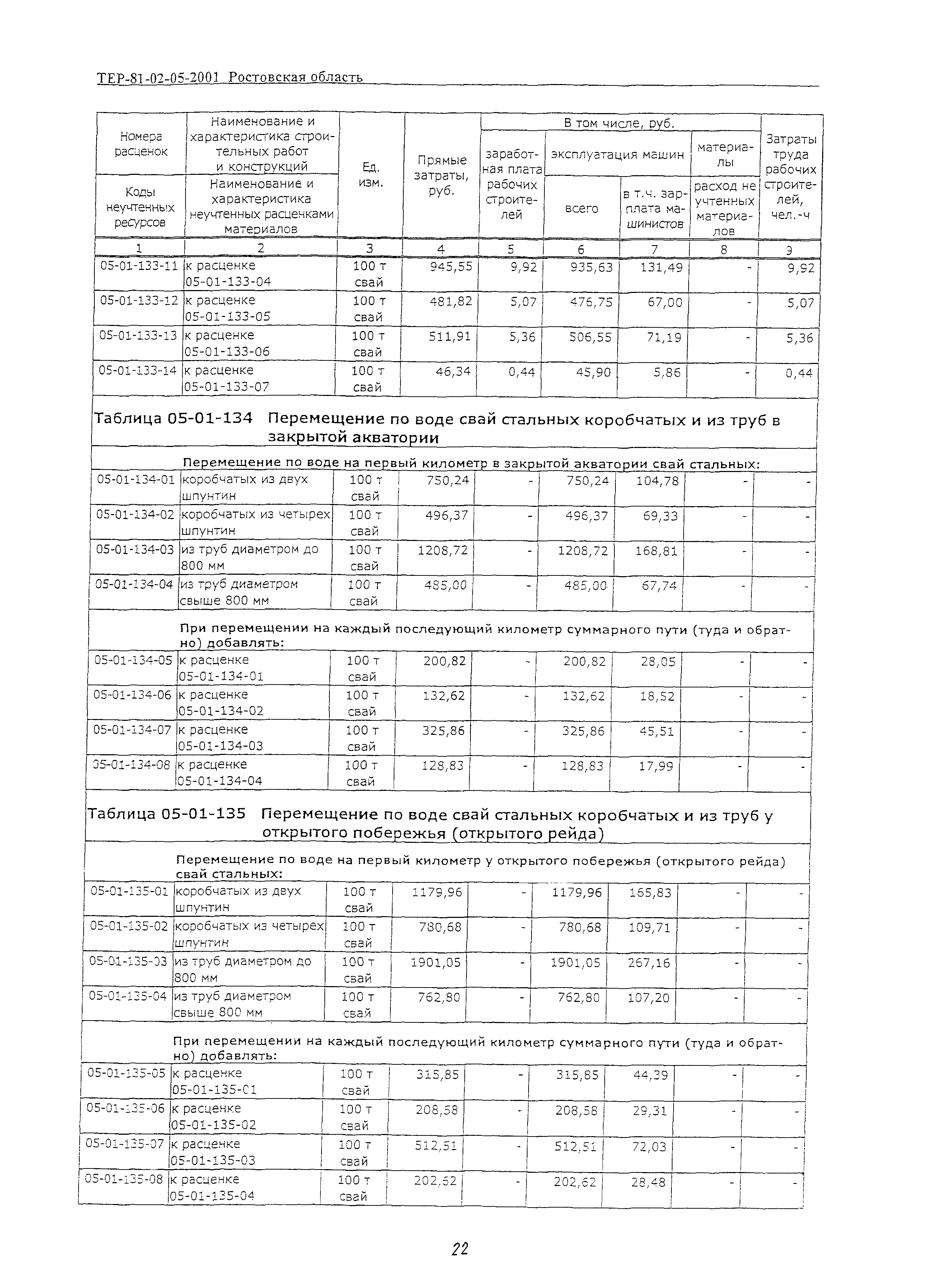 ТЕР 81-02-05-2001 Ростовской области