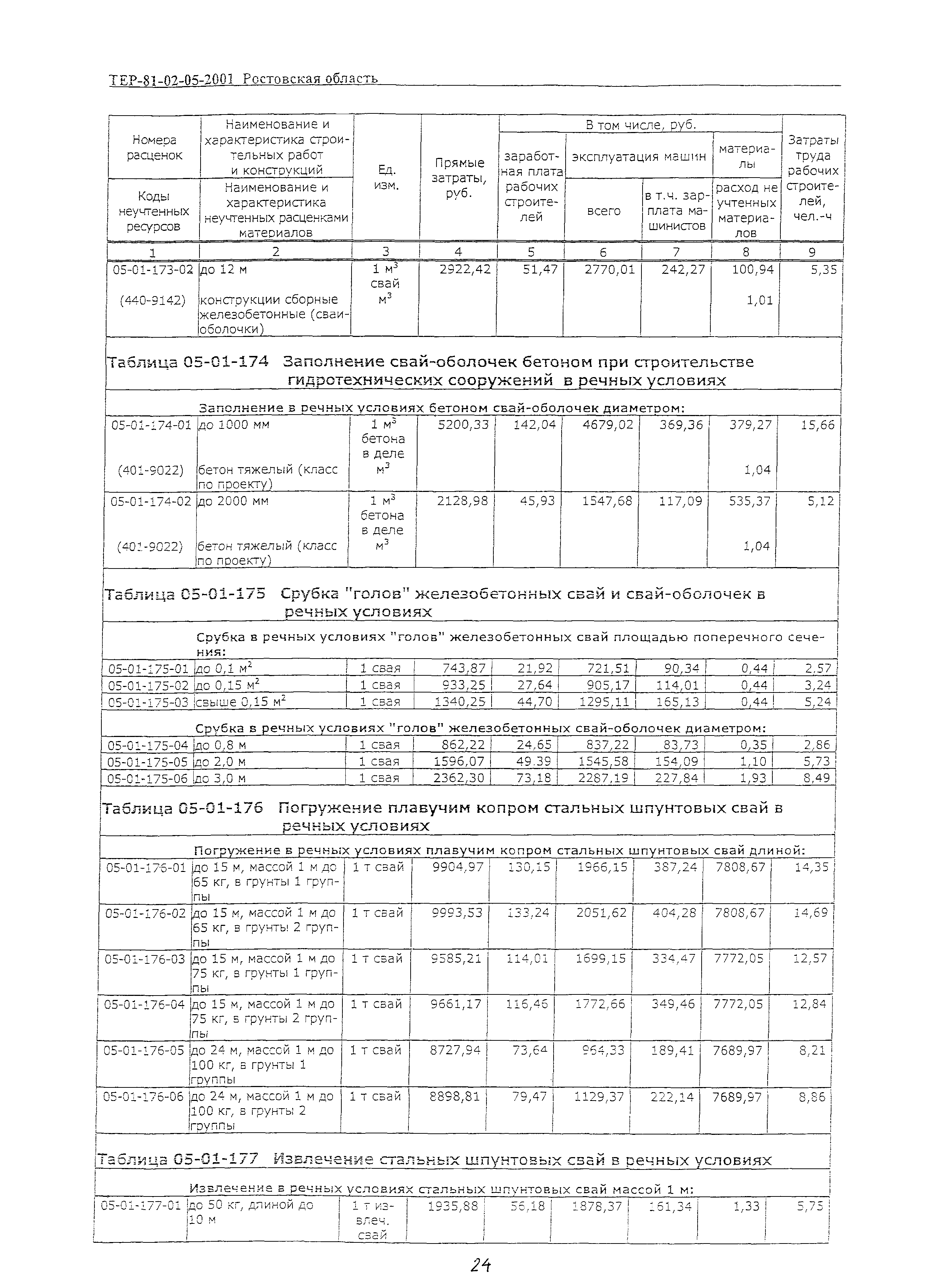 ТЕР 81-02-05-2001 Ростовской области