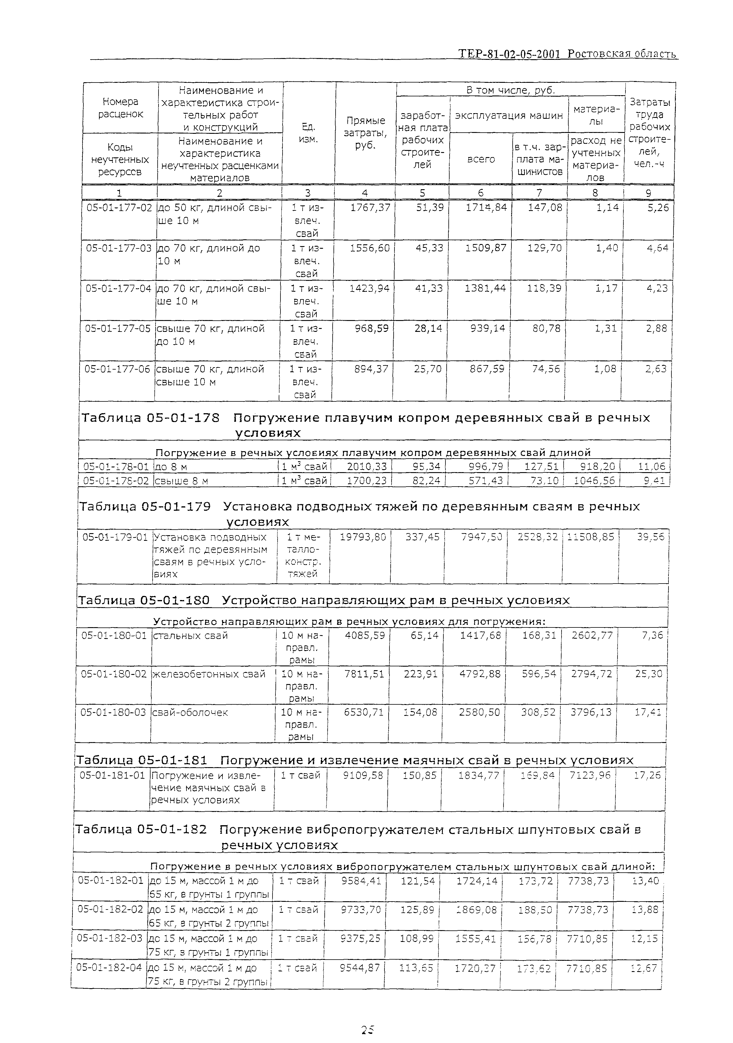 ТЕР 81-02-05-2001 Ростовской области