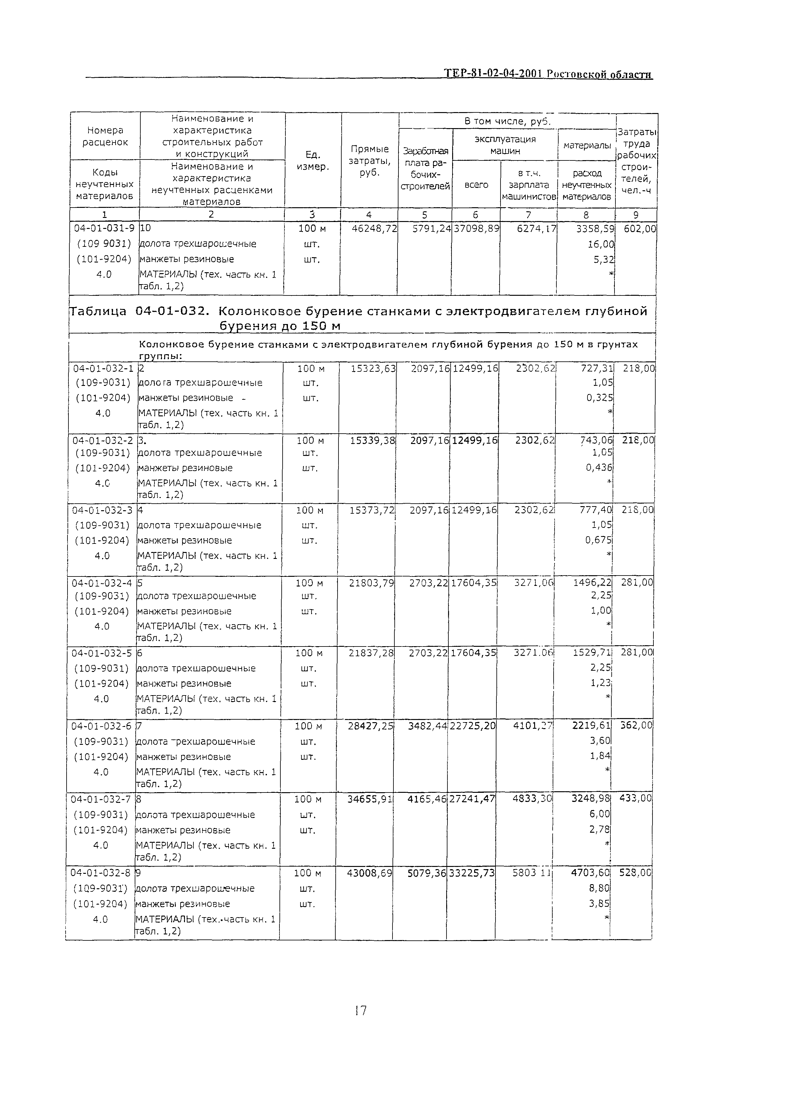 ТЕР 81-02-04-2001 Ростовской области