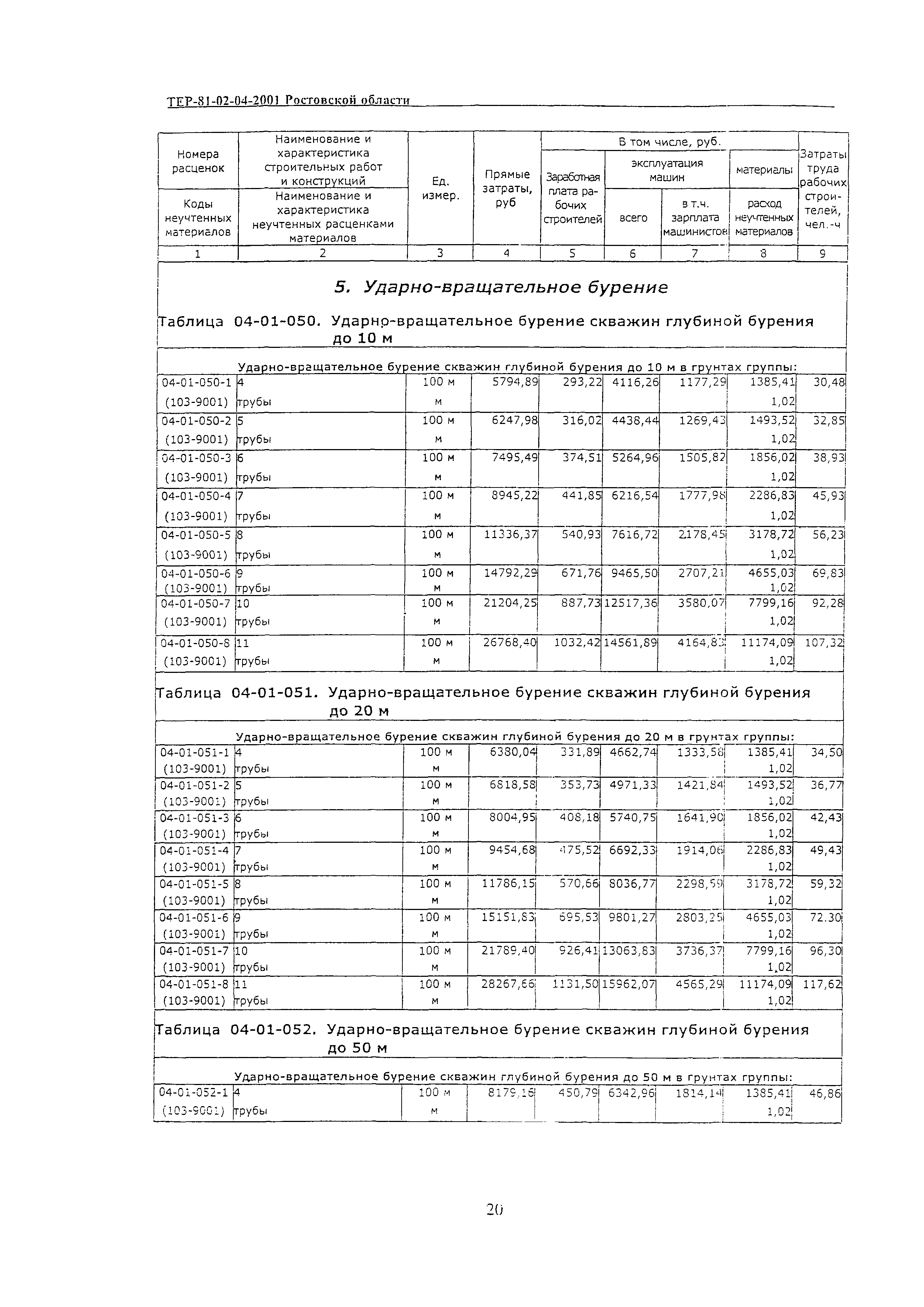 ТЕР 81-02-04-2001 Ростовской области