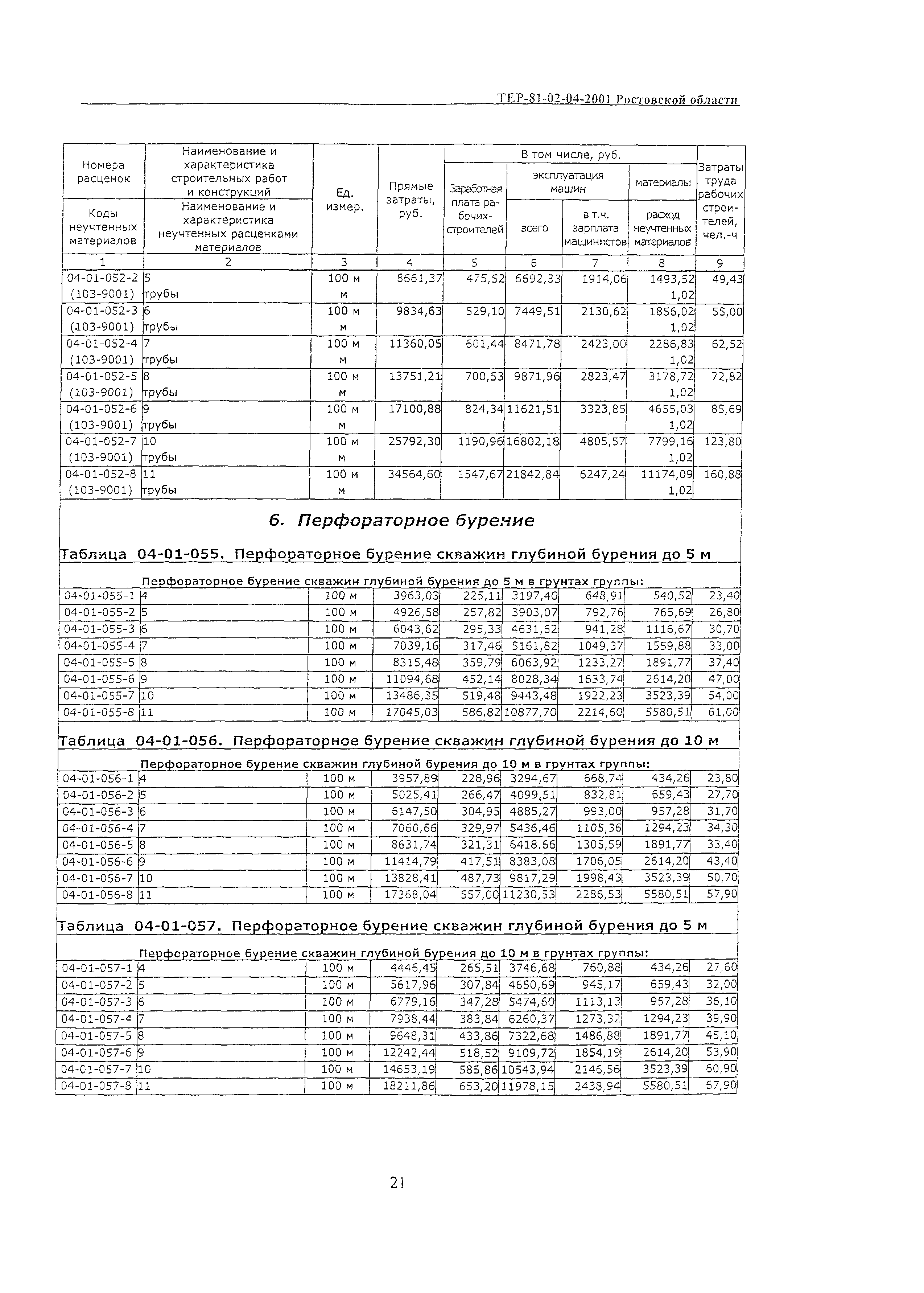 ТЕР 81-02-04-2001 Ростовской области