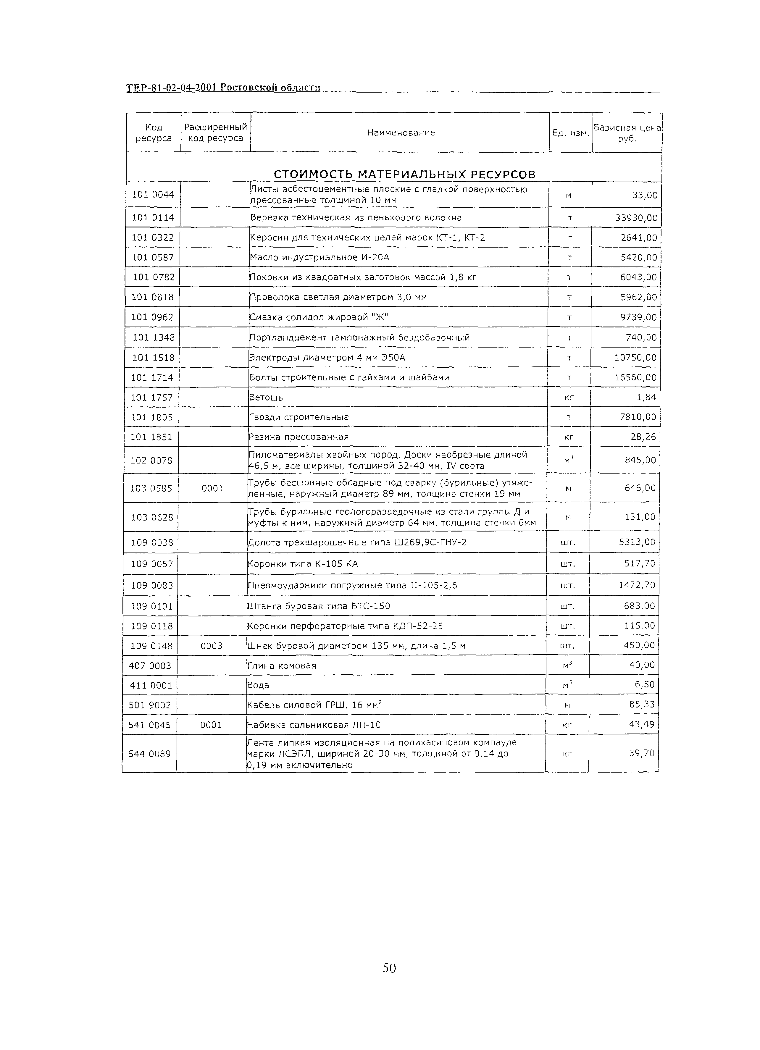 ТЕР 81-02-04-2001 Ростовской области