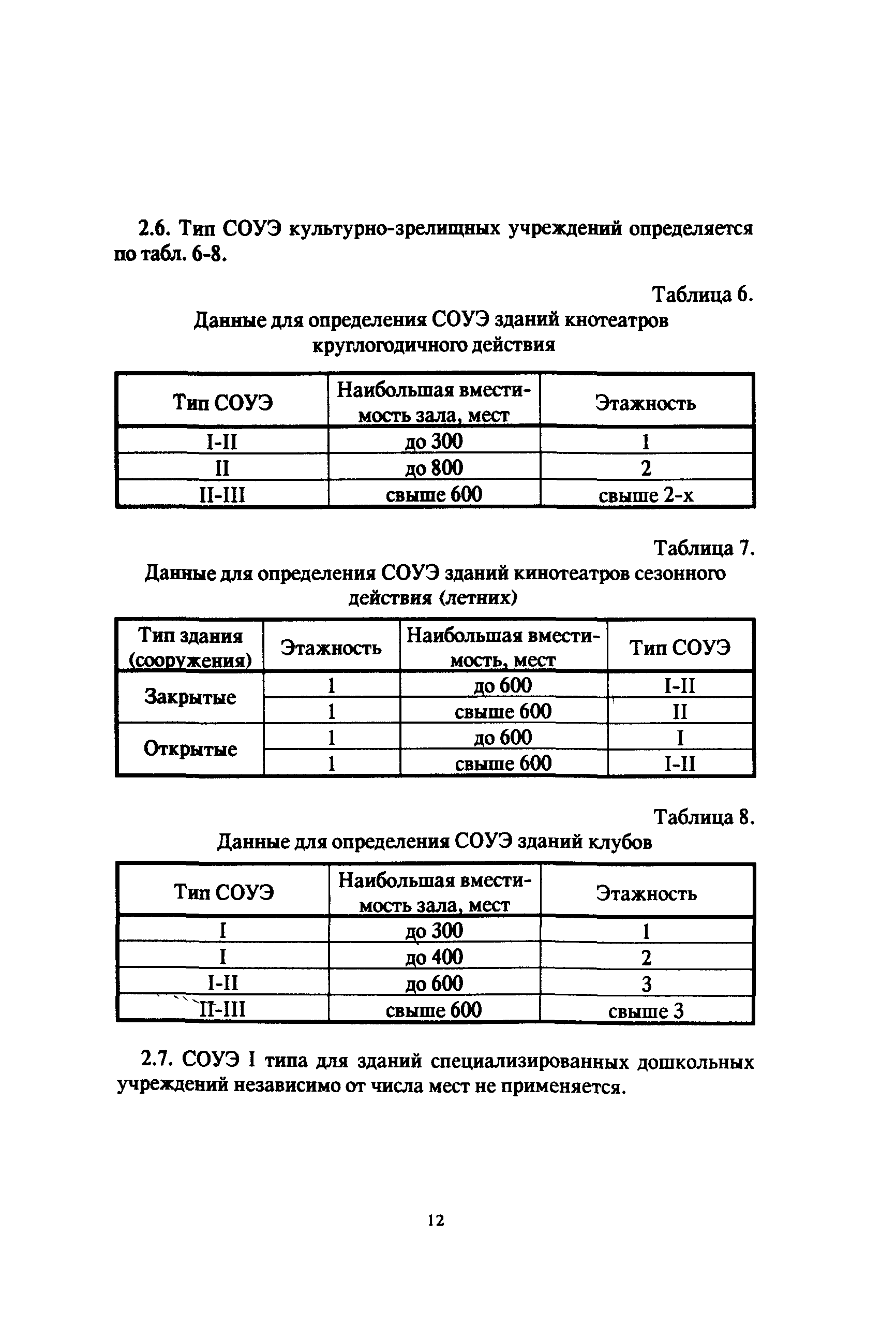 Пособие к СНиП 2.08.02-89