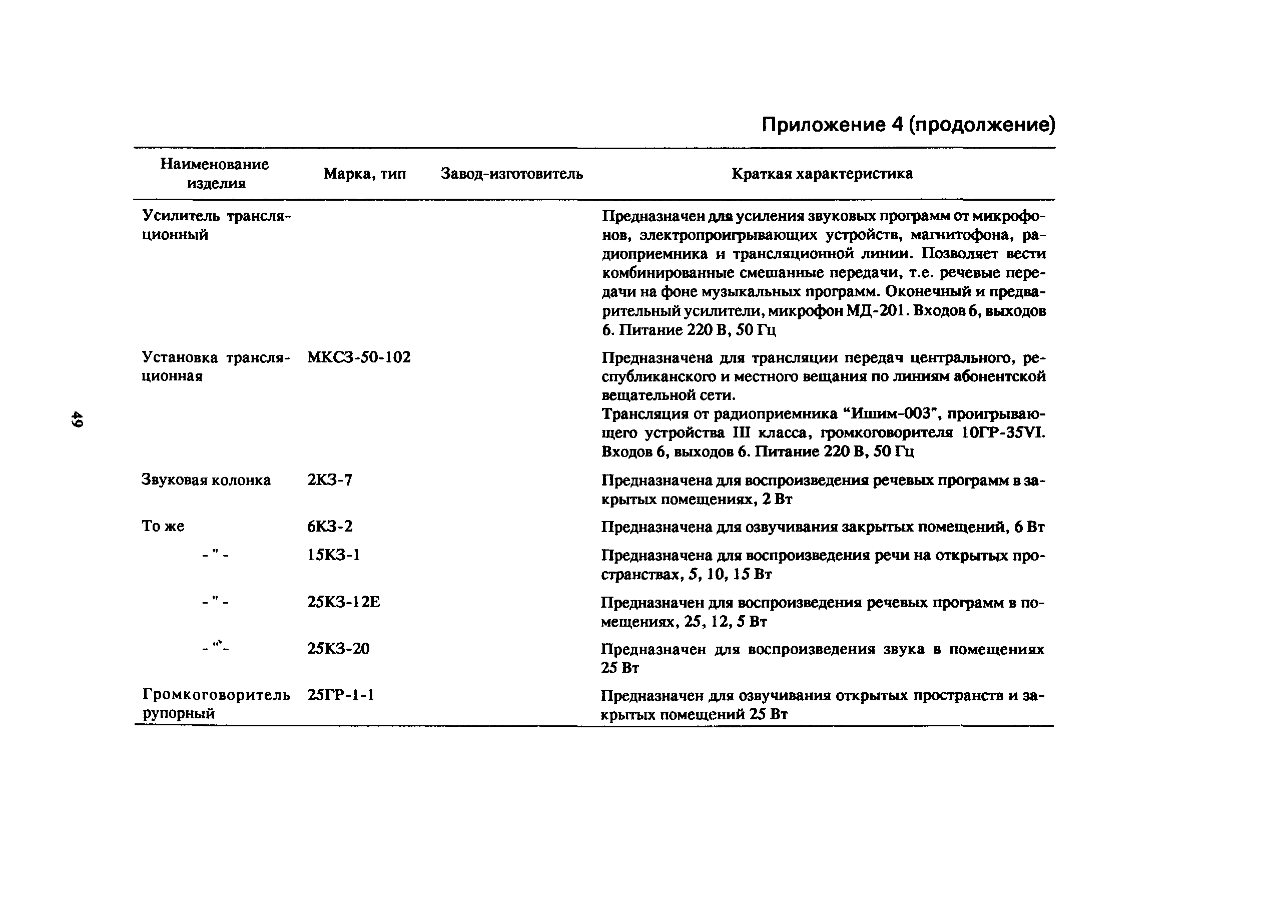 Пособие к СНиП 2.08.02-89