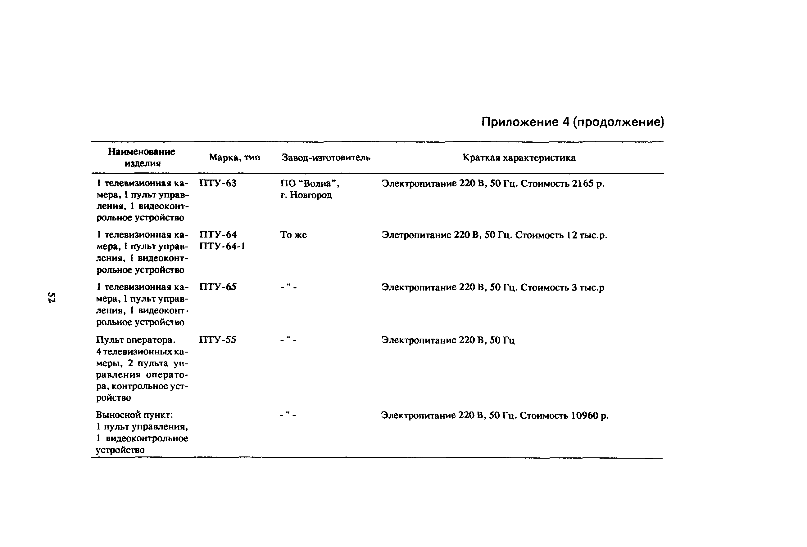 Пособие к СНиП 2.08.02-89