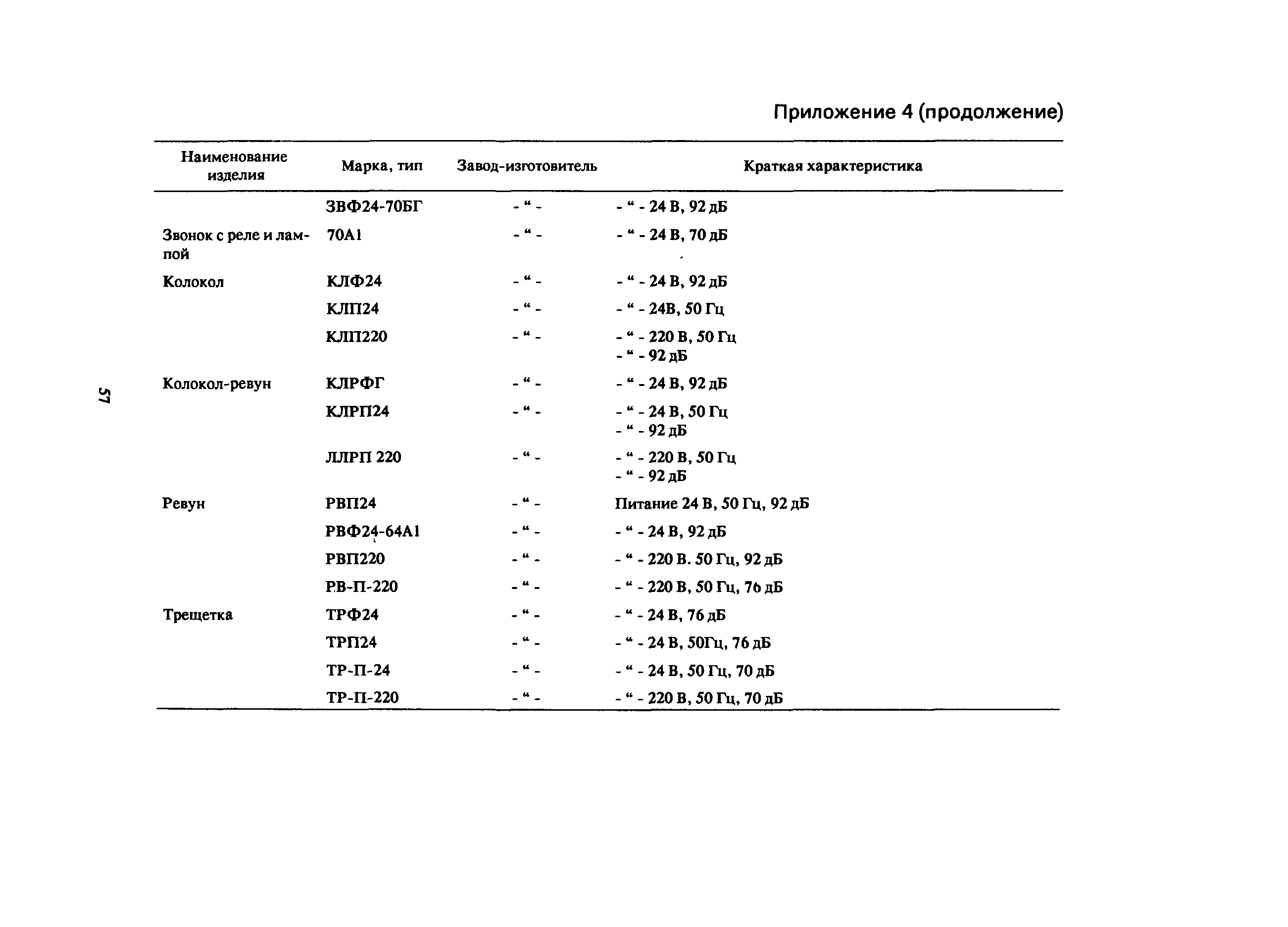 Пособие к СНиП 2.08.02-89