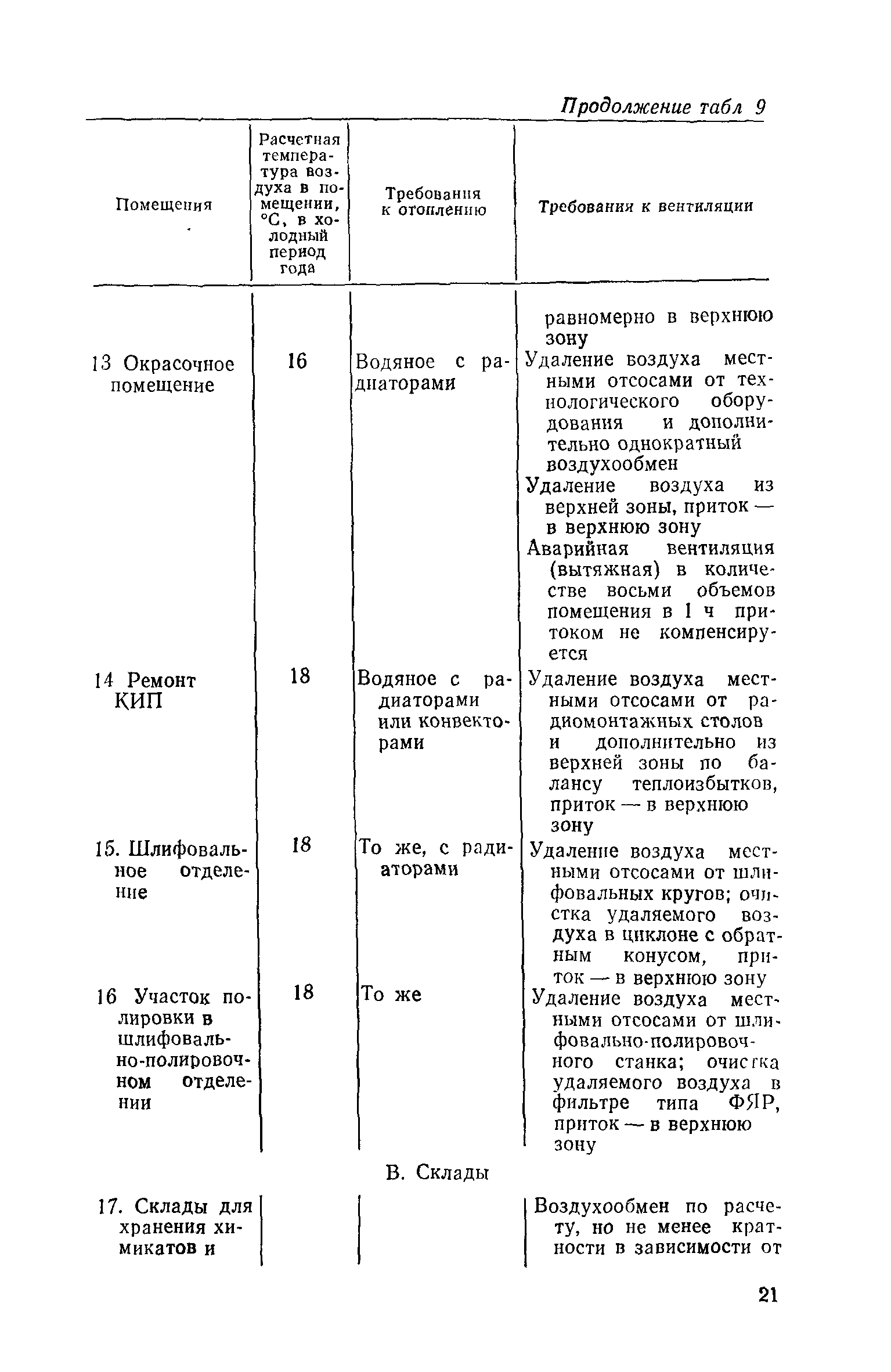 СН 495-77