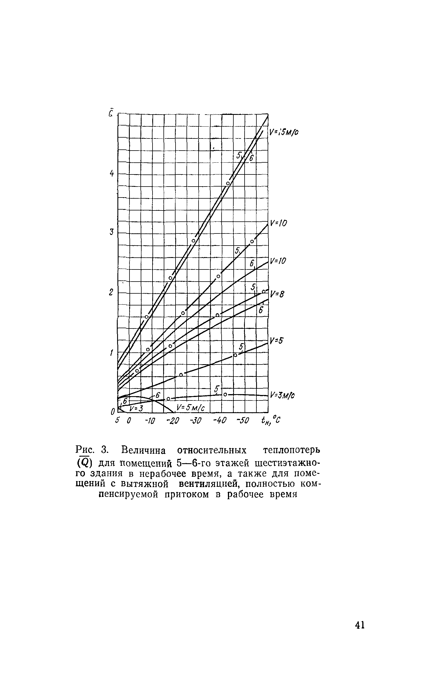 СН 495-77