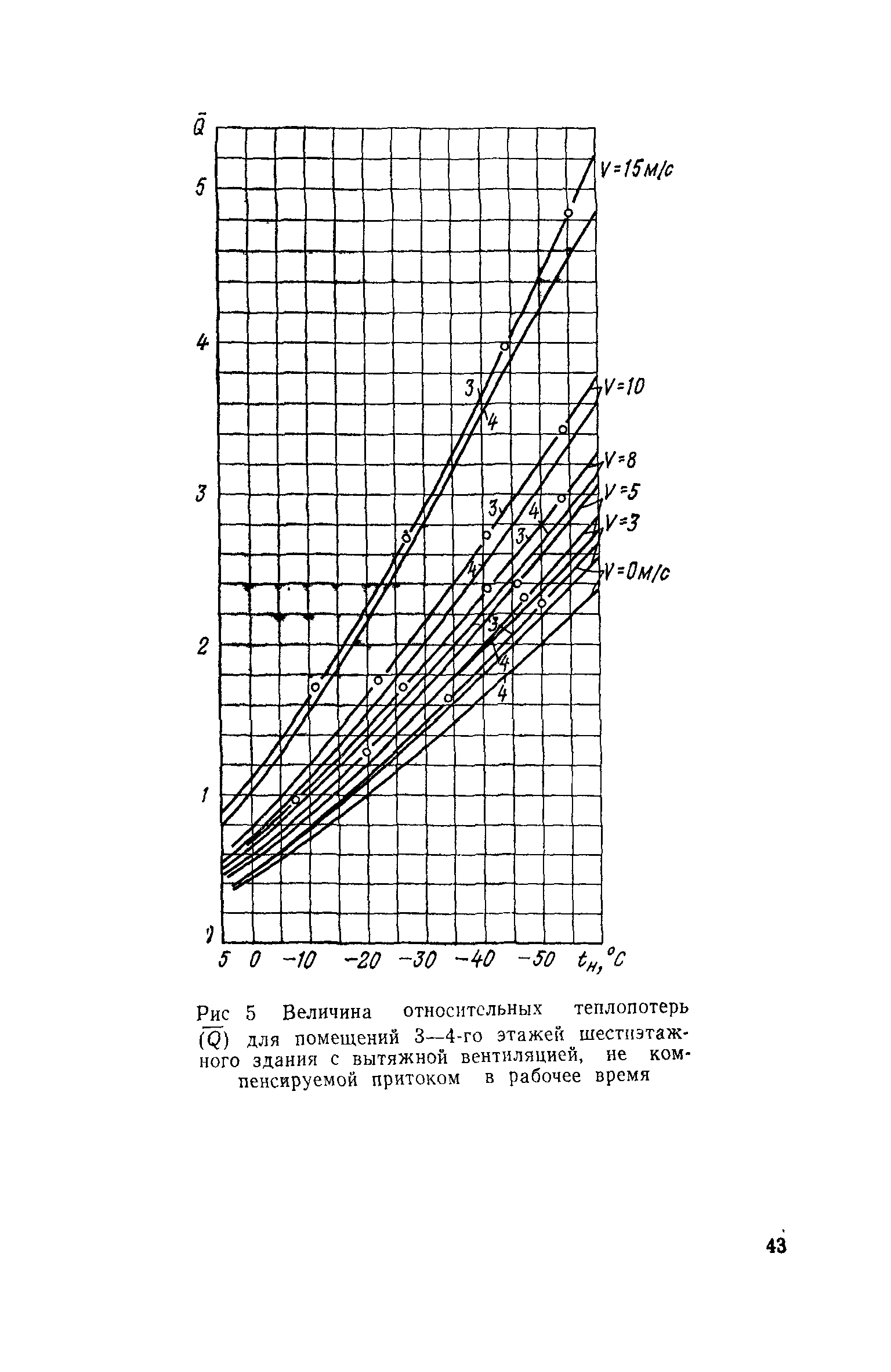 СН 495-77