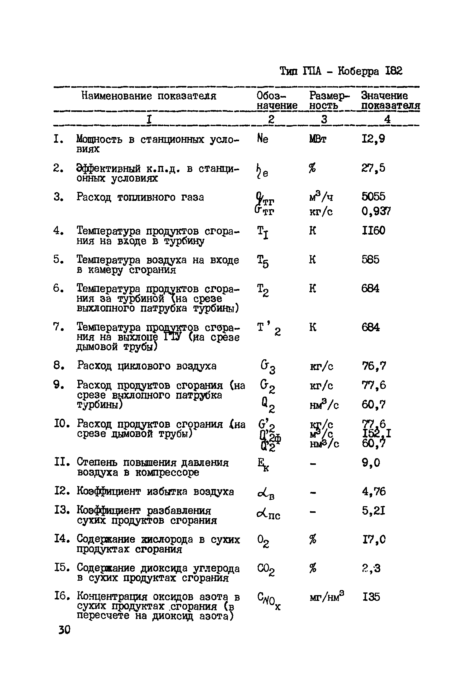 РД 51-162-92