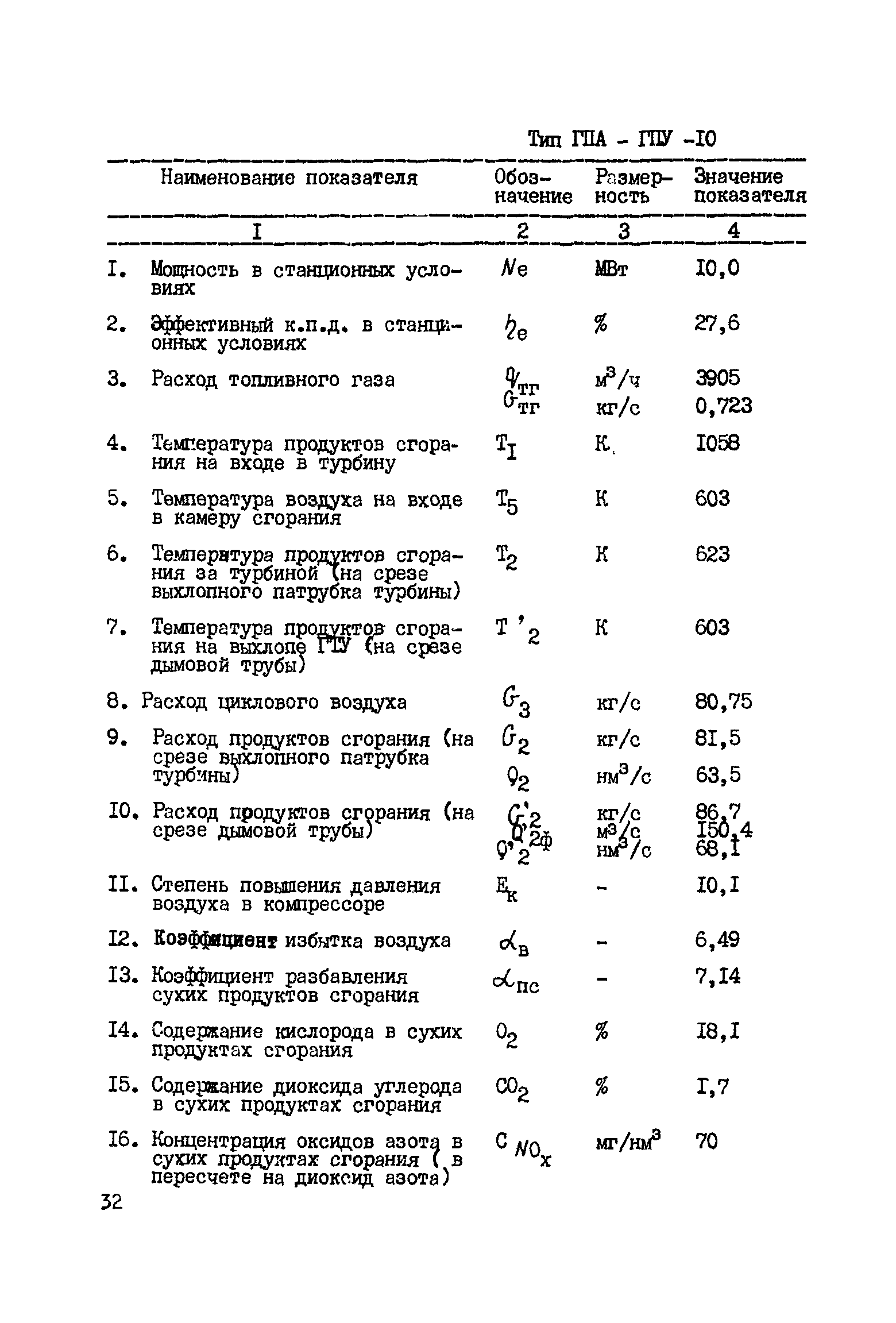 РД 51-162-92