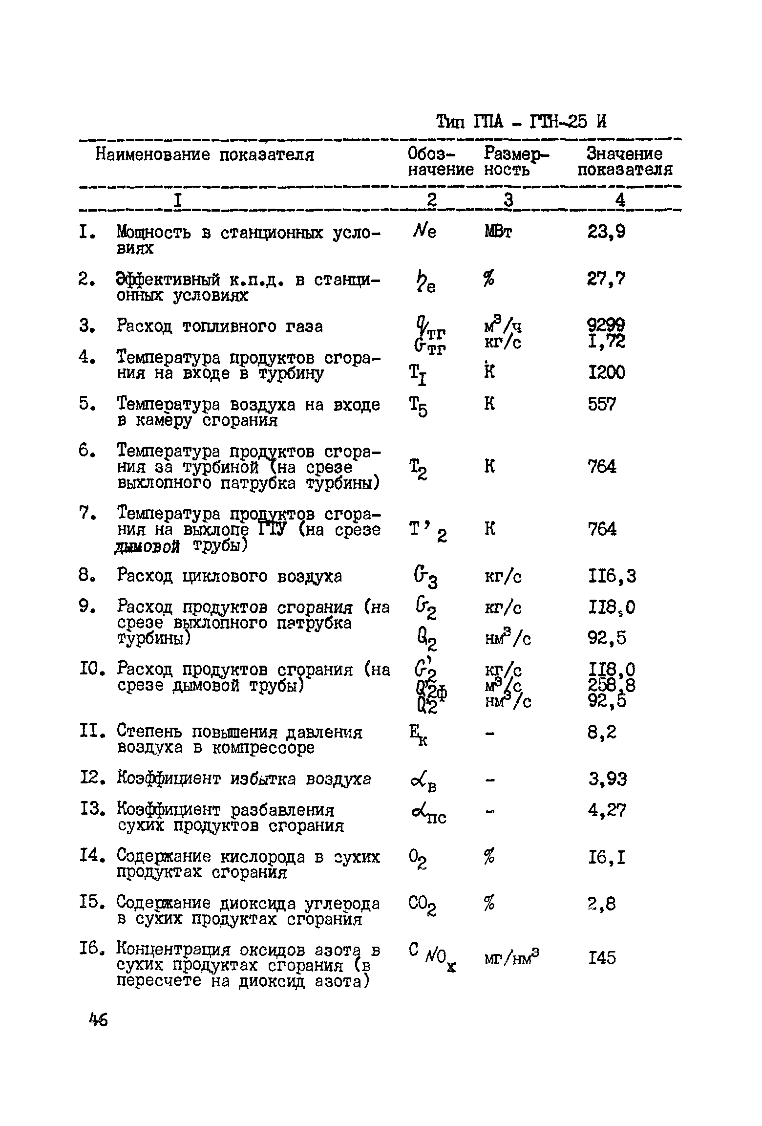 РД 51-162-92