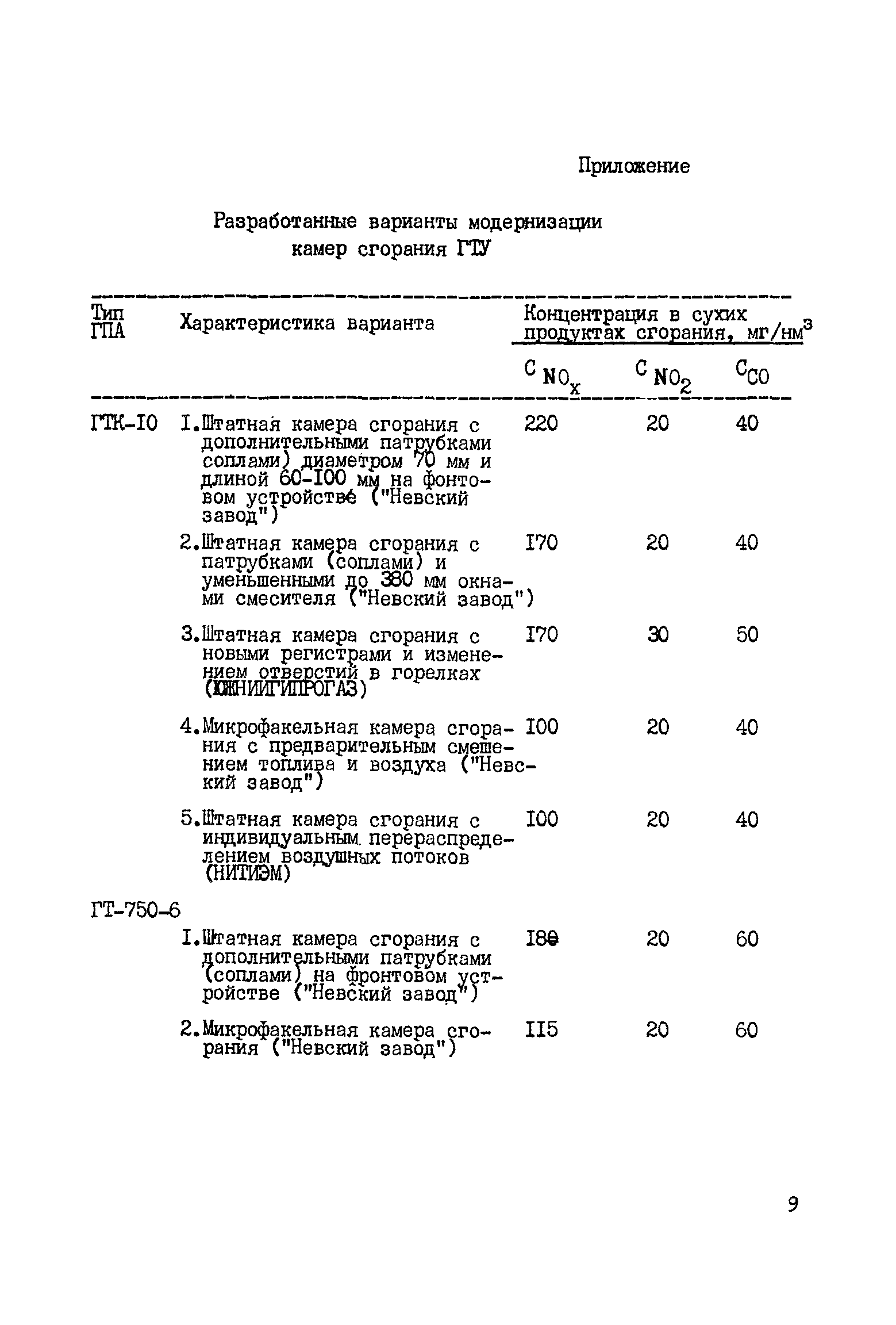 РД 51-162-92