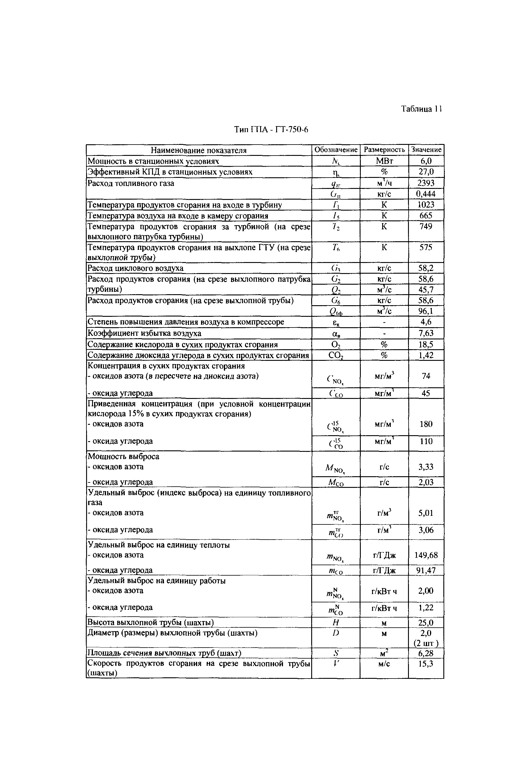 СТО Газпром 2-3.5-039-2005