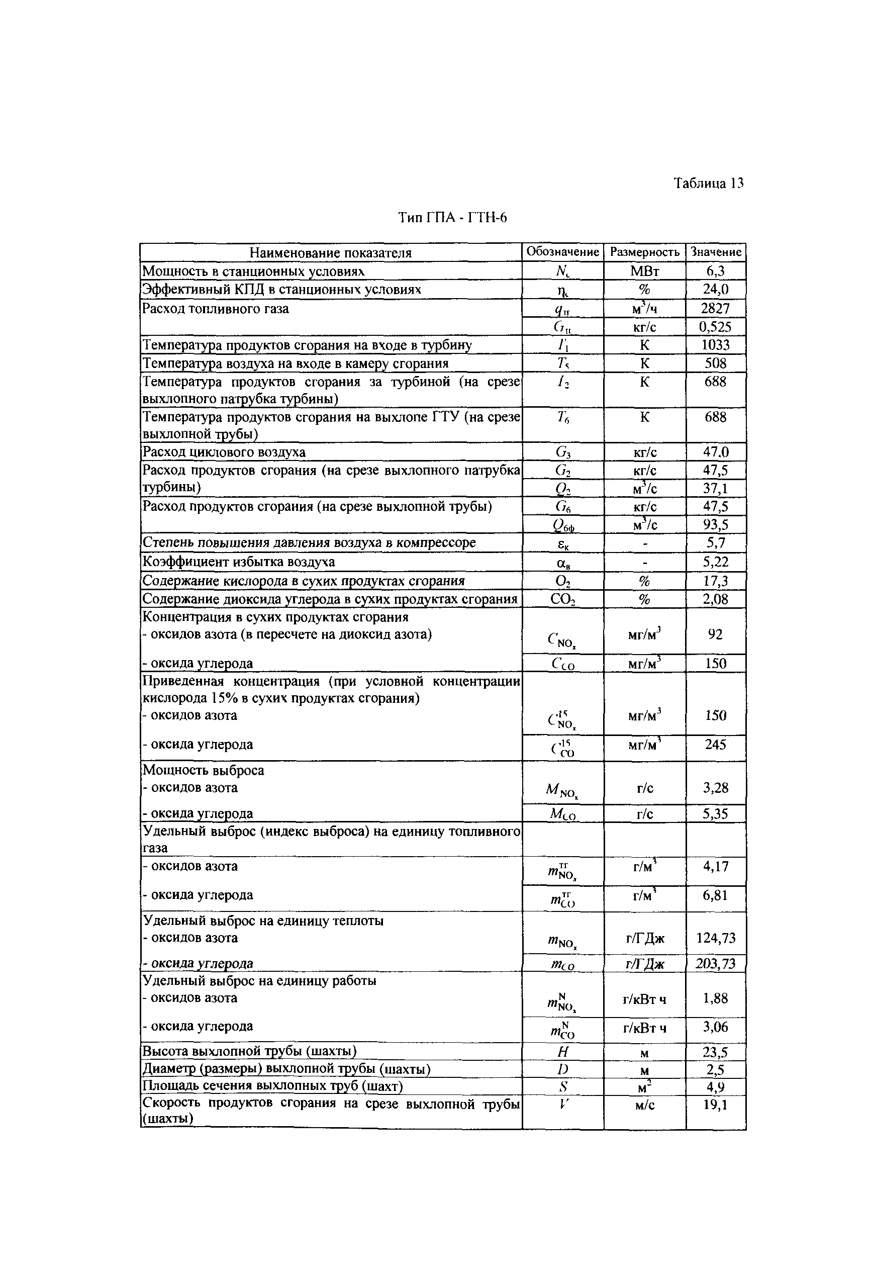 СТО Газпром 2-3.5-039-2005