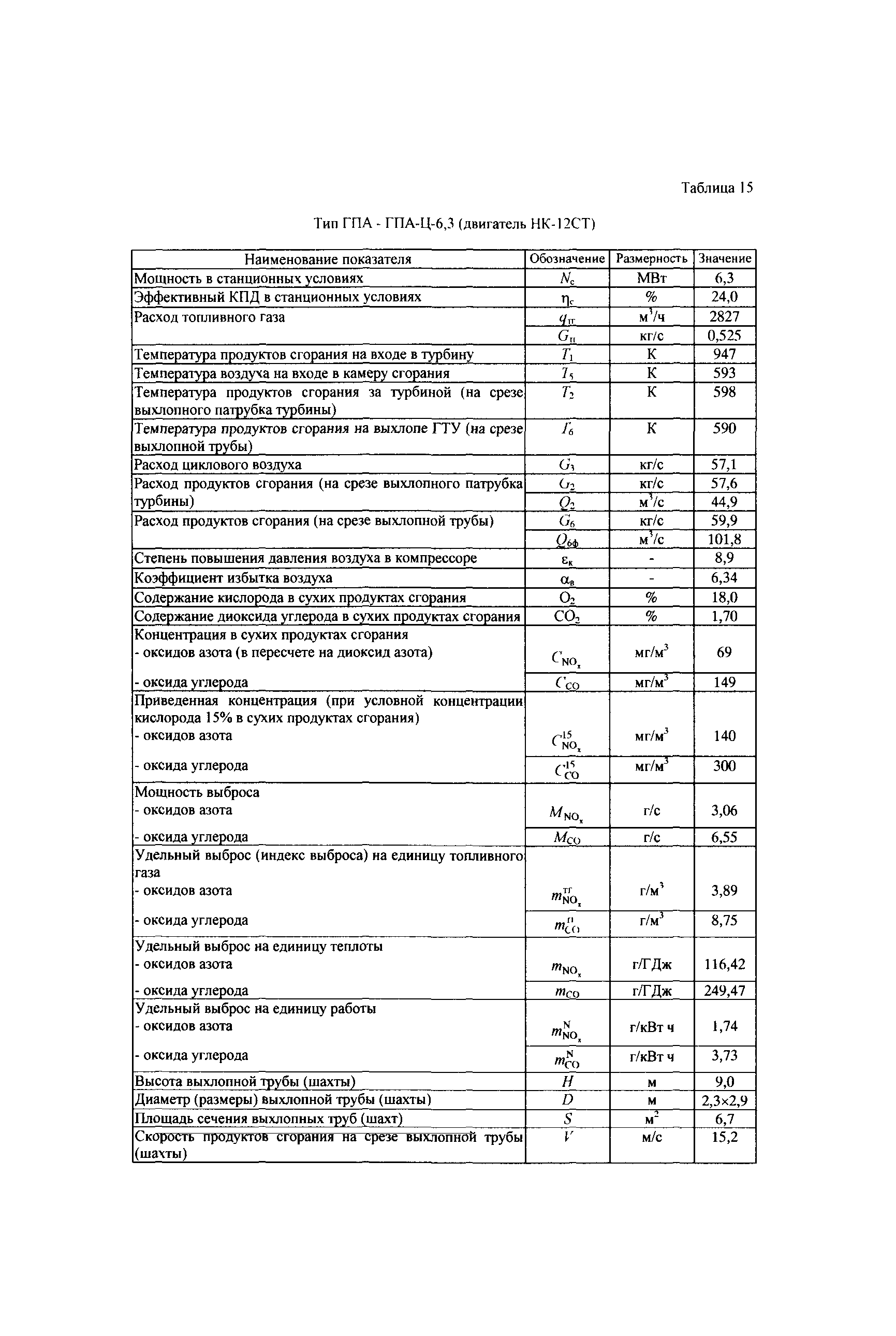 СТО Газпром 2-3.5-039-2005