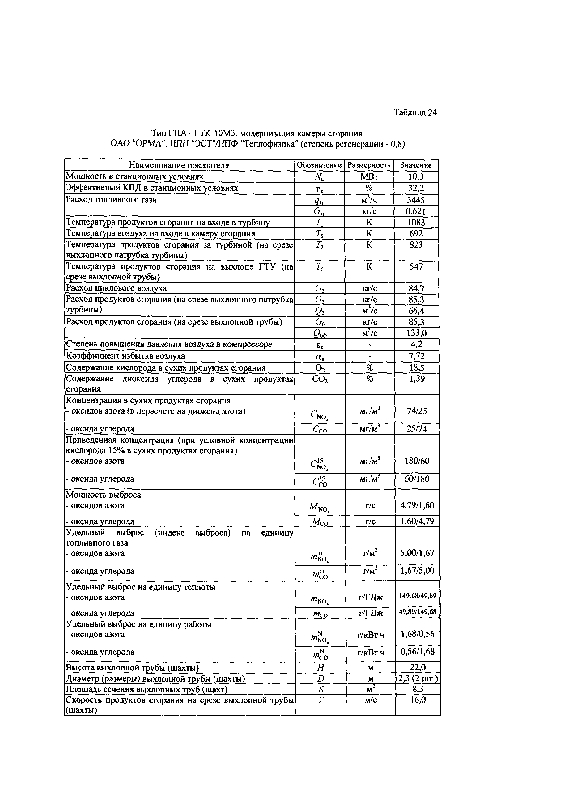 СТО Газпром 2-3.5-039-2005