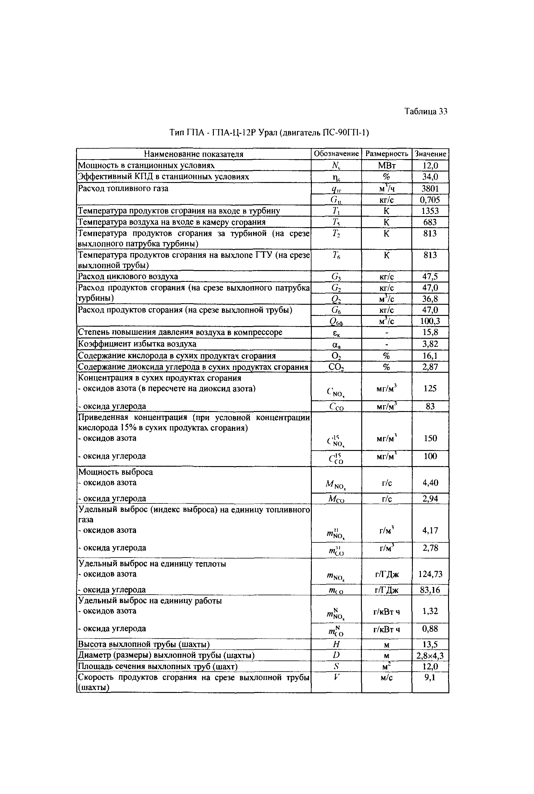 СТО Газпром 2-3.5-039-2005