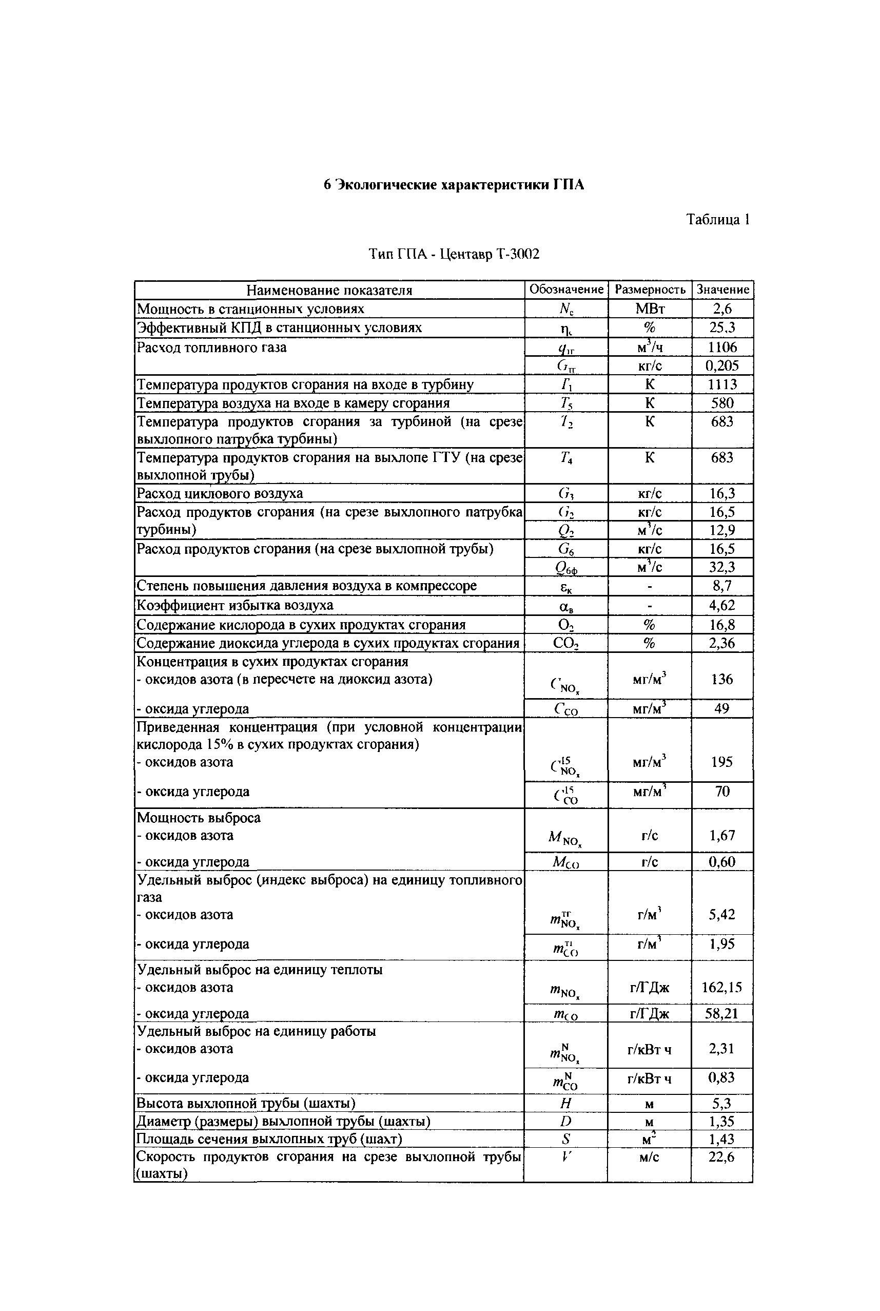 СТО Газпром 2-3.5-039-2005