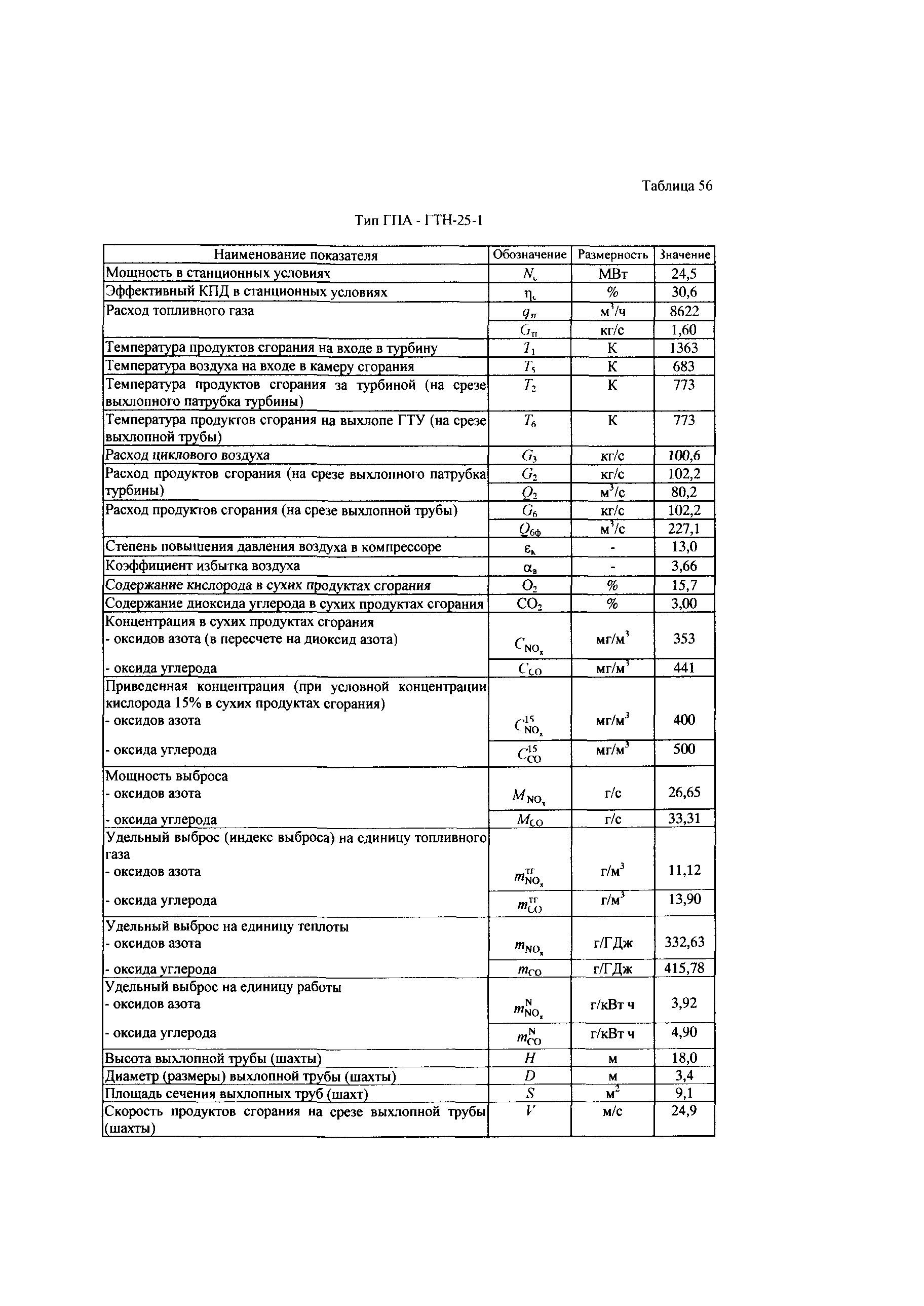 СТО Газпром 2-3.5-039-2005