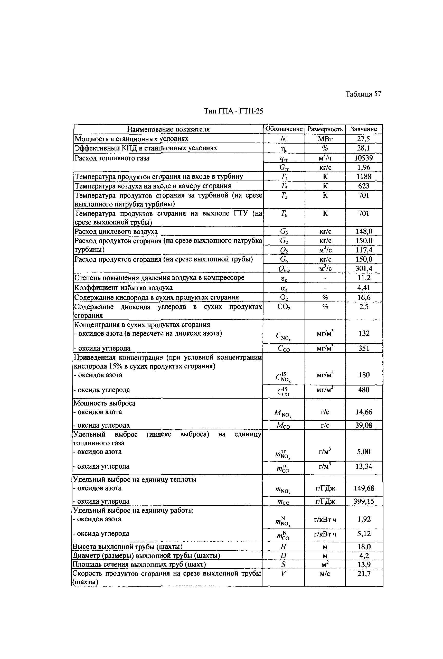 СТО Газпром 2-3.5-039-2005