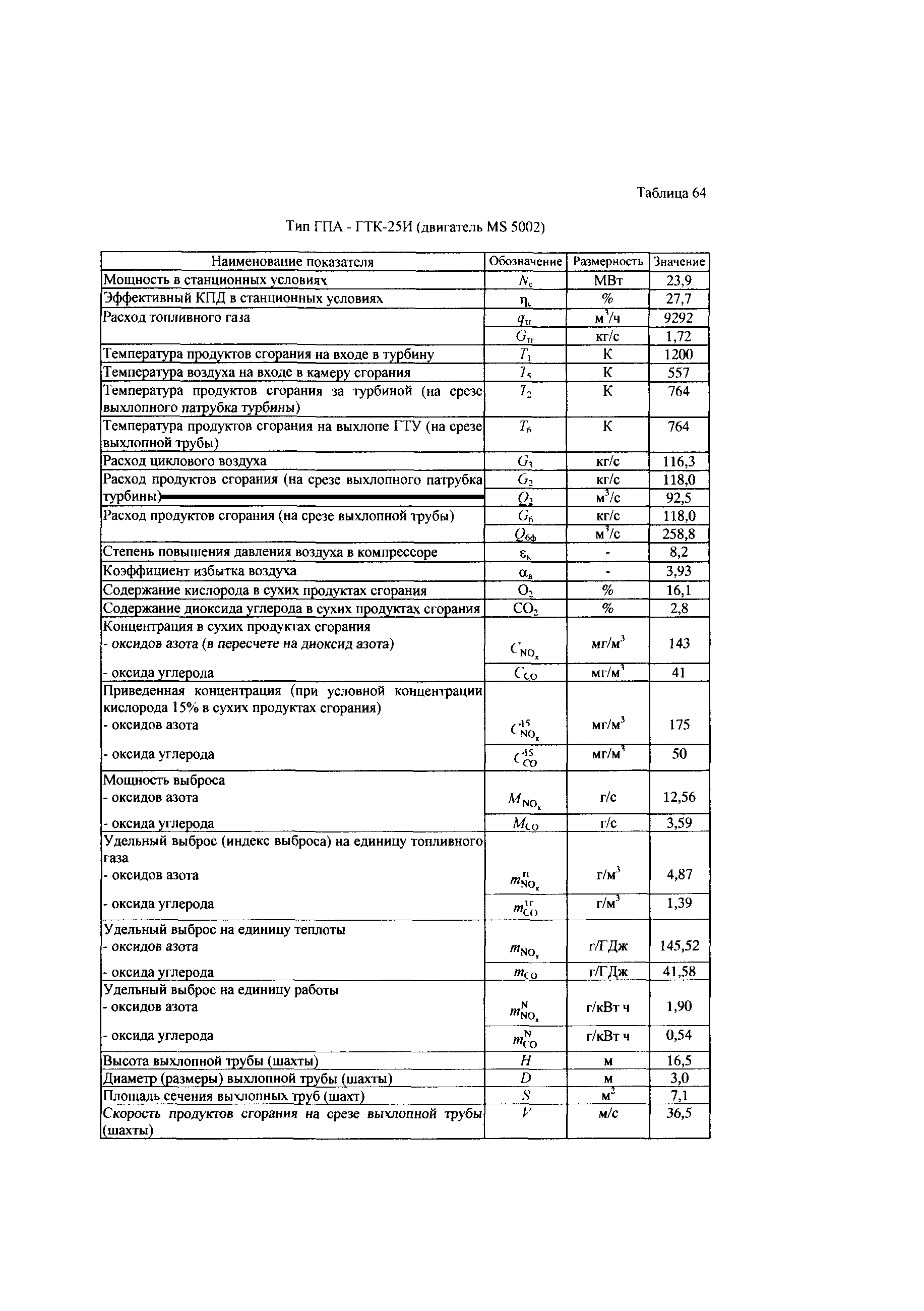 СТО Газпром 2-3.5-039-2005