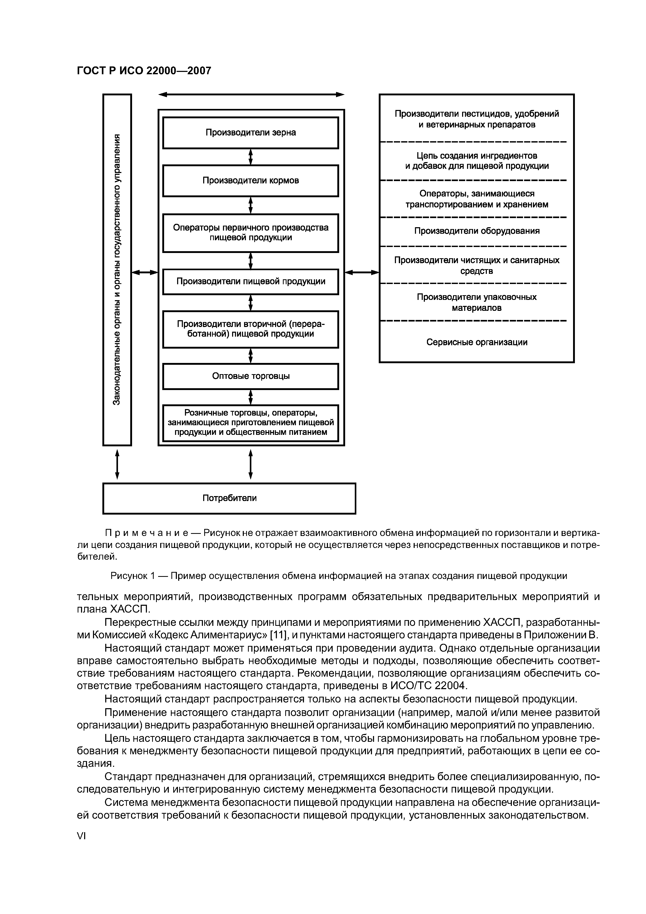 ГОСТ Р ИСО 22000-2007