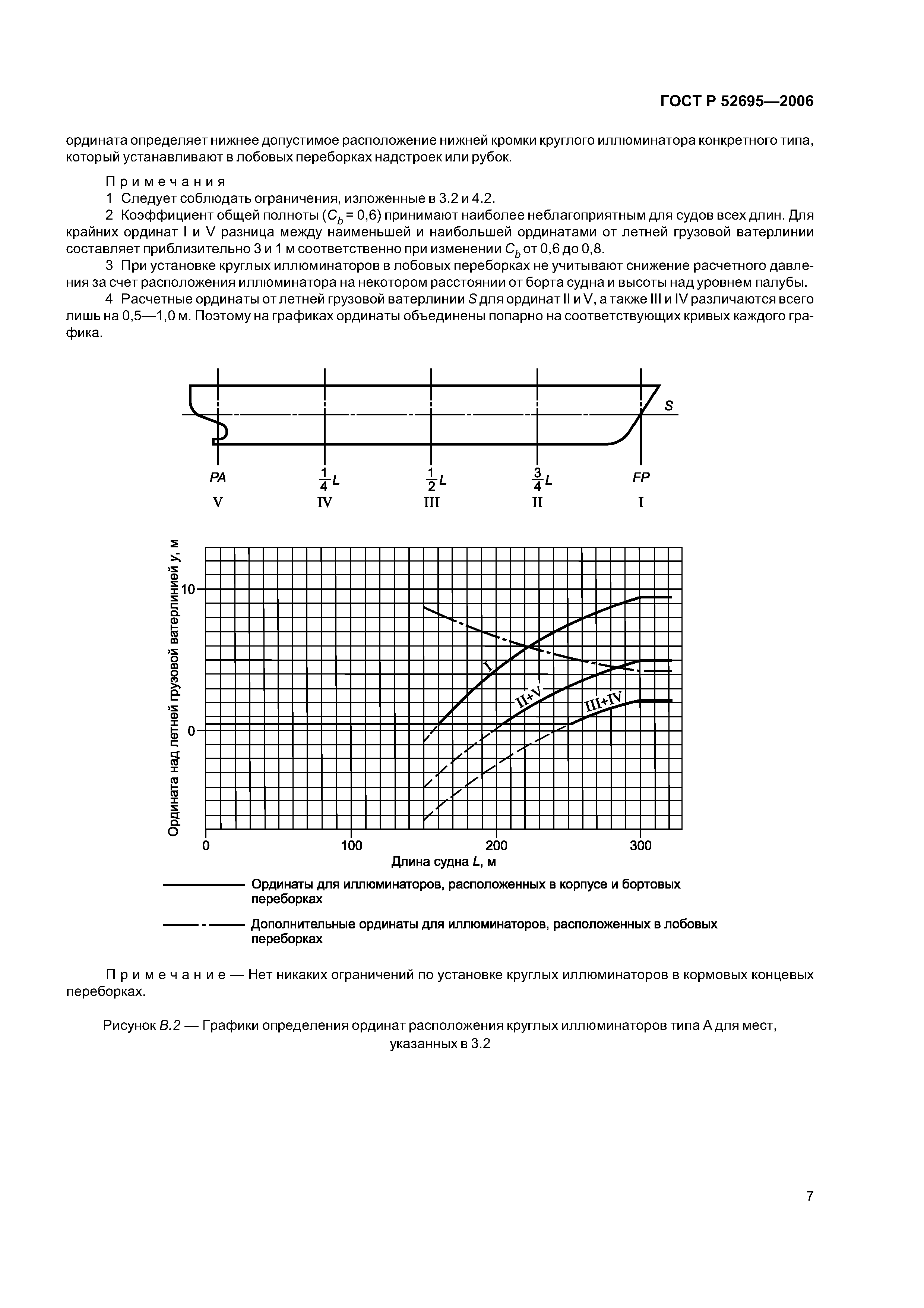 ГОСТ Р 52695-2006