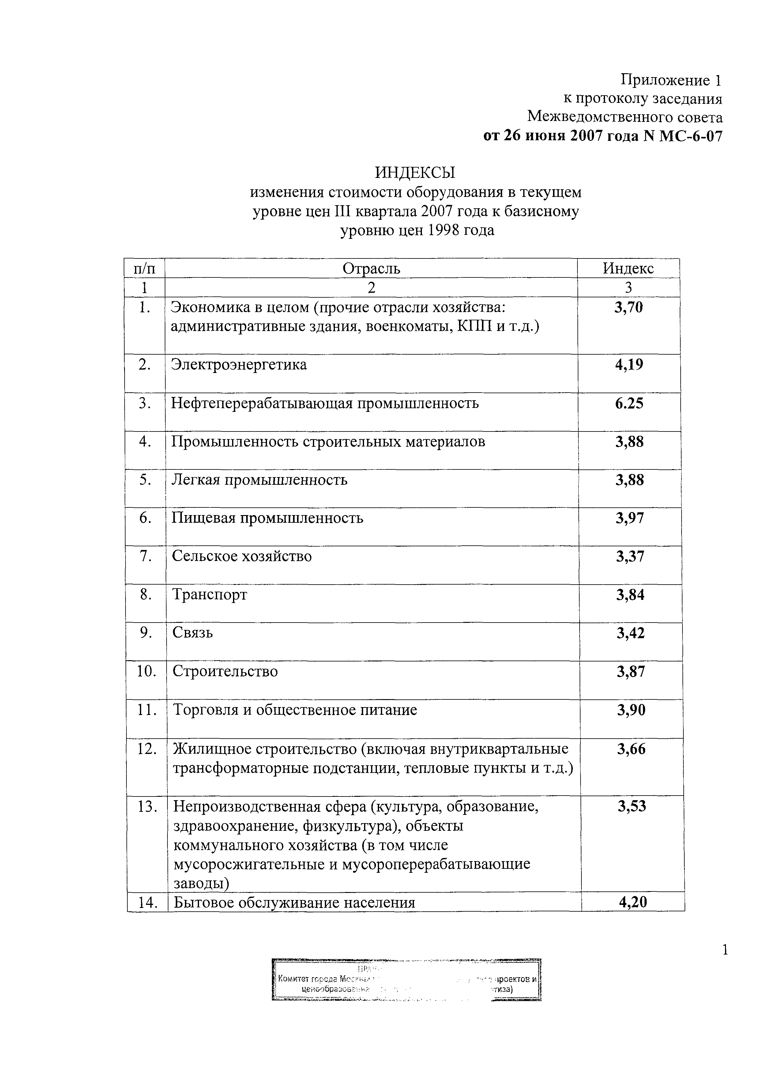 Протокол МС-6-07