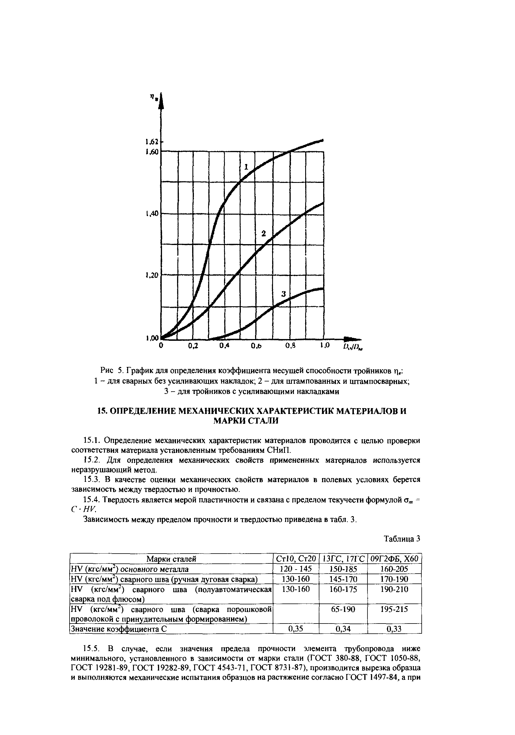 СТО Газпром 1.10-097-2004