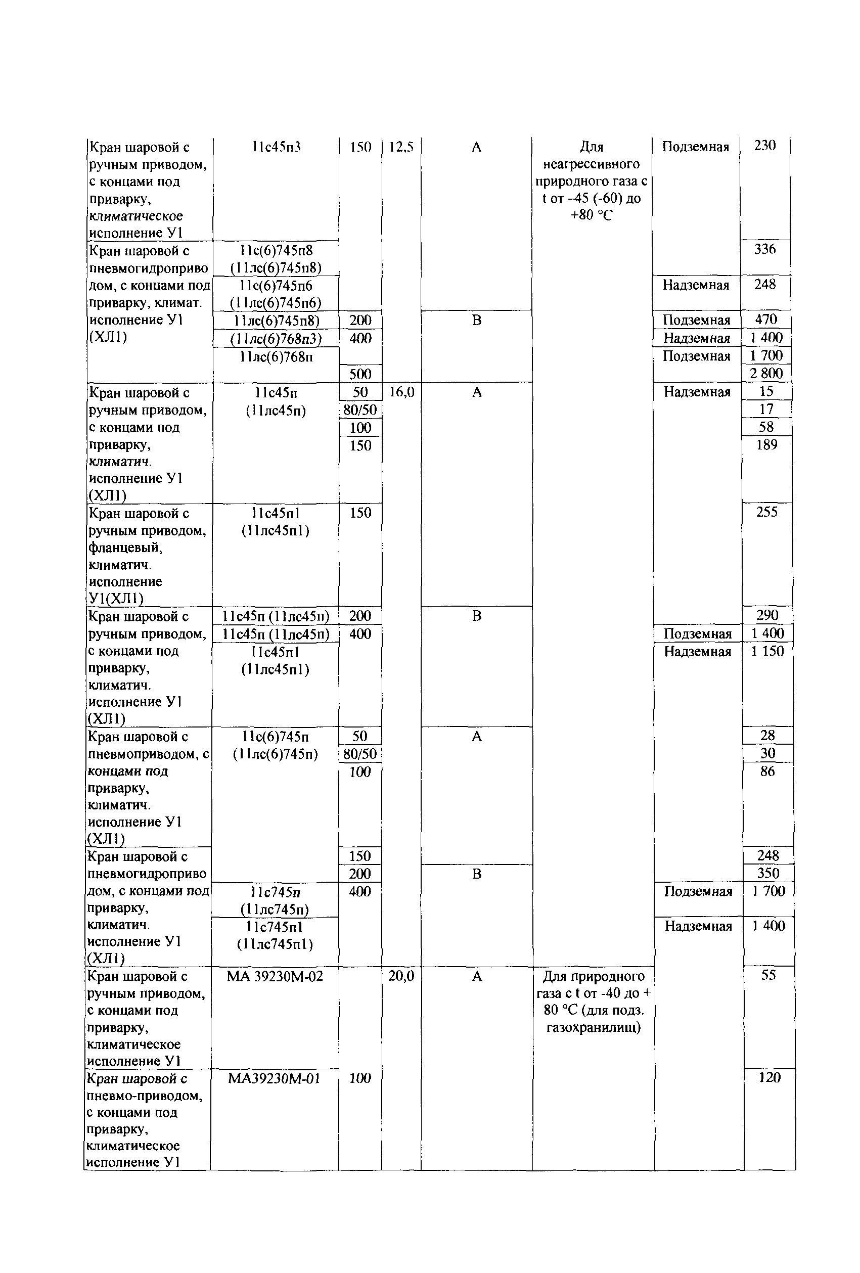 СТО Газпром 1.10-097-2004