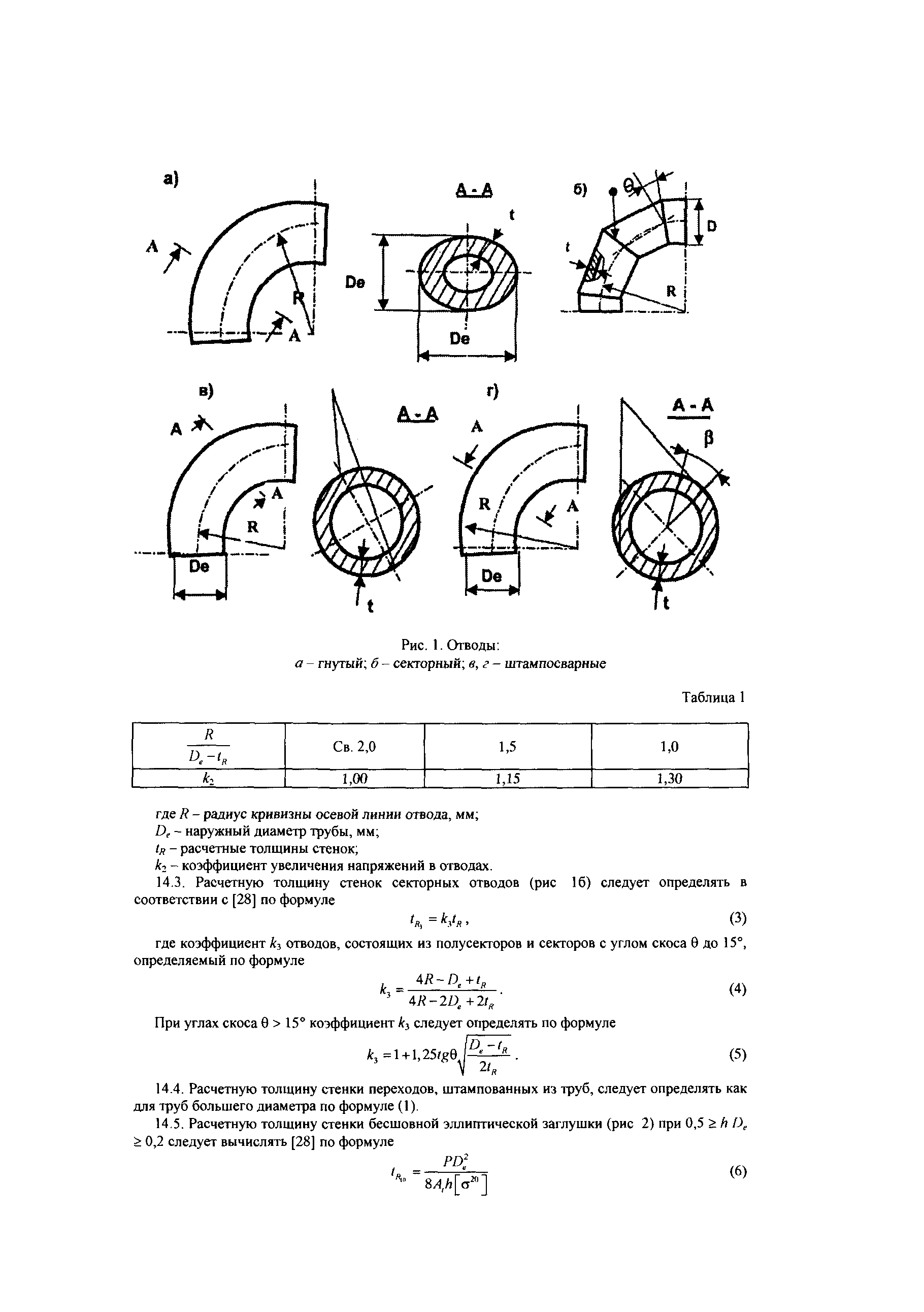 СТО Газпром 1.10-097-2004