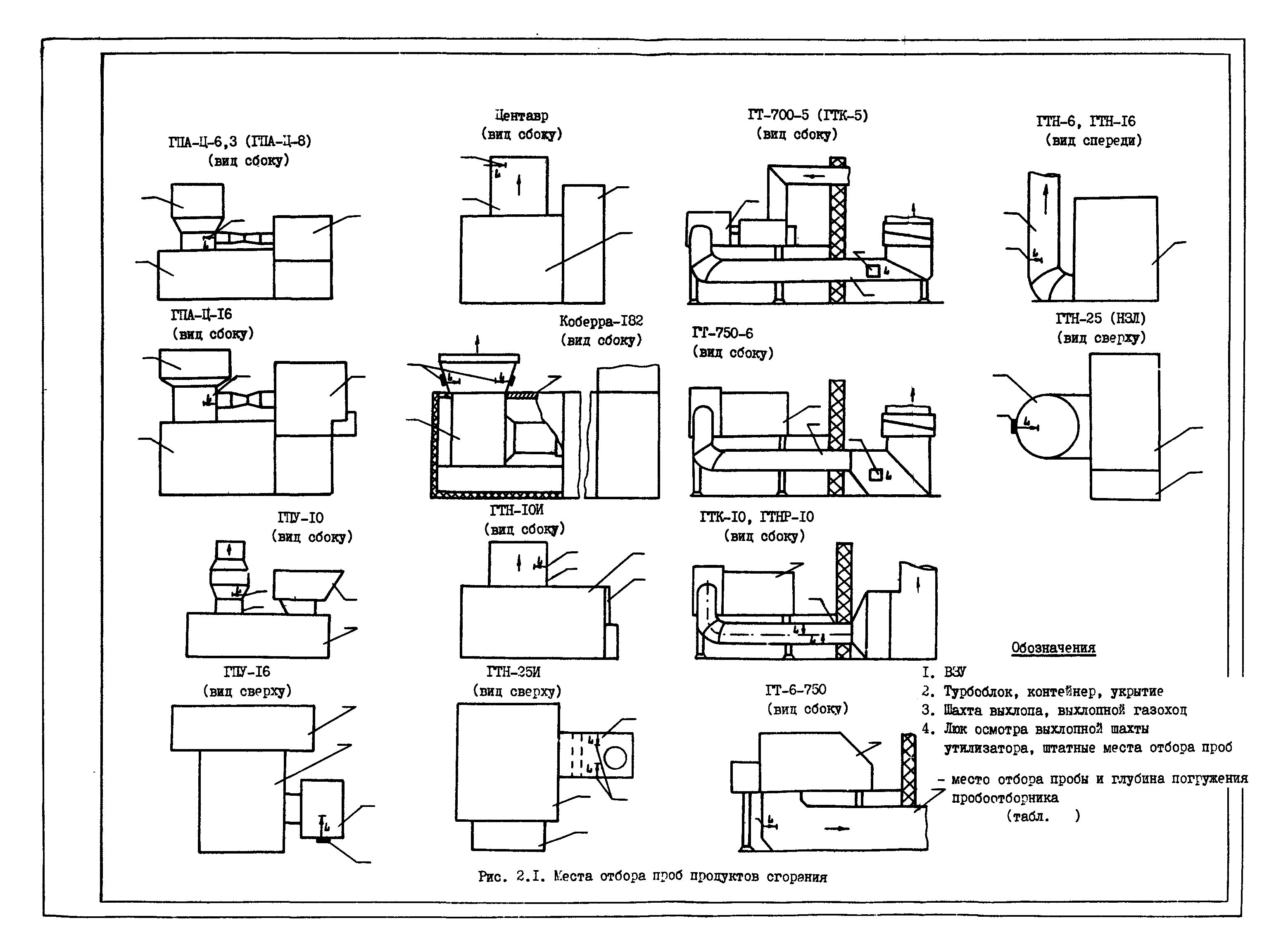 РД 51-164-92