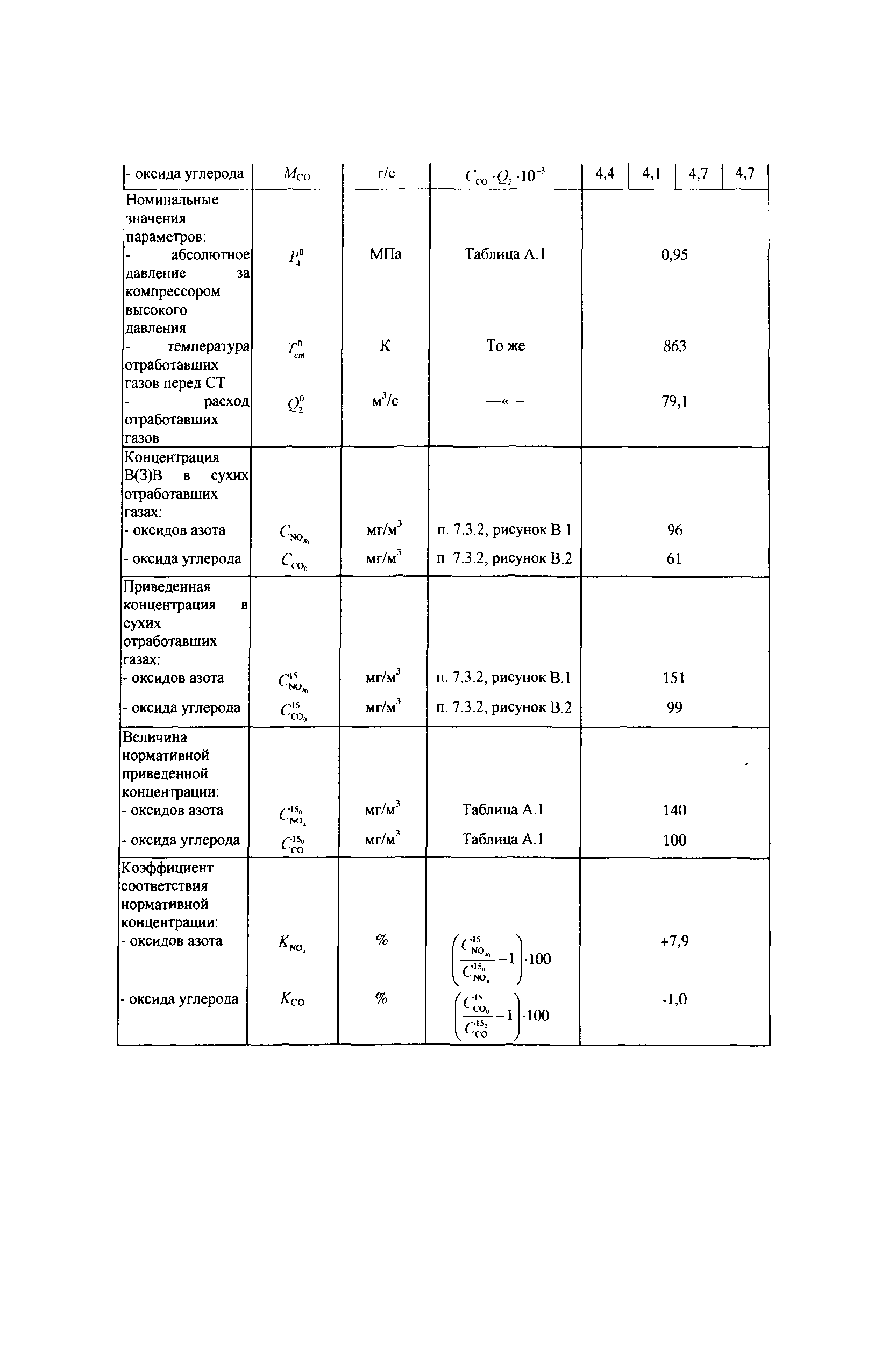 СТО Газпром 2-3.5-038-2005