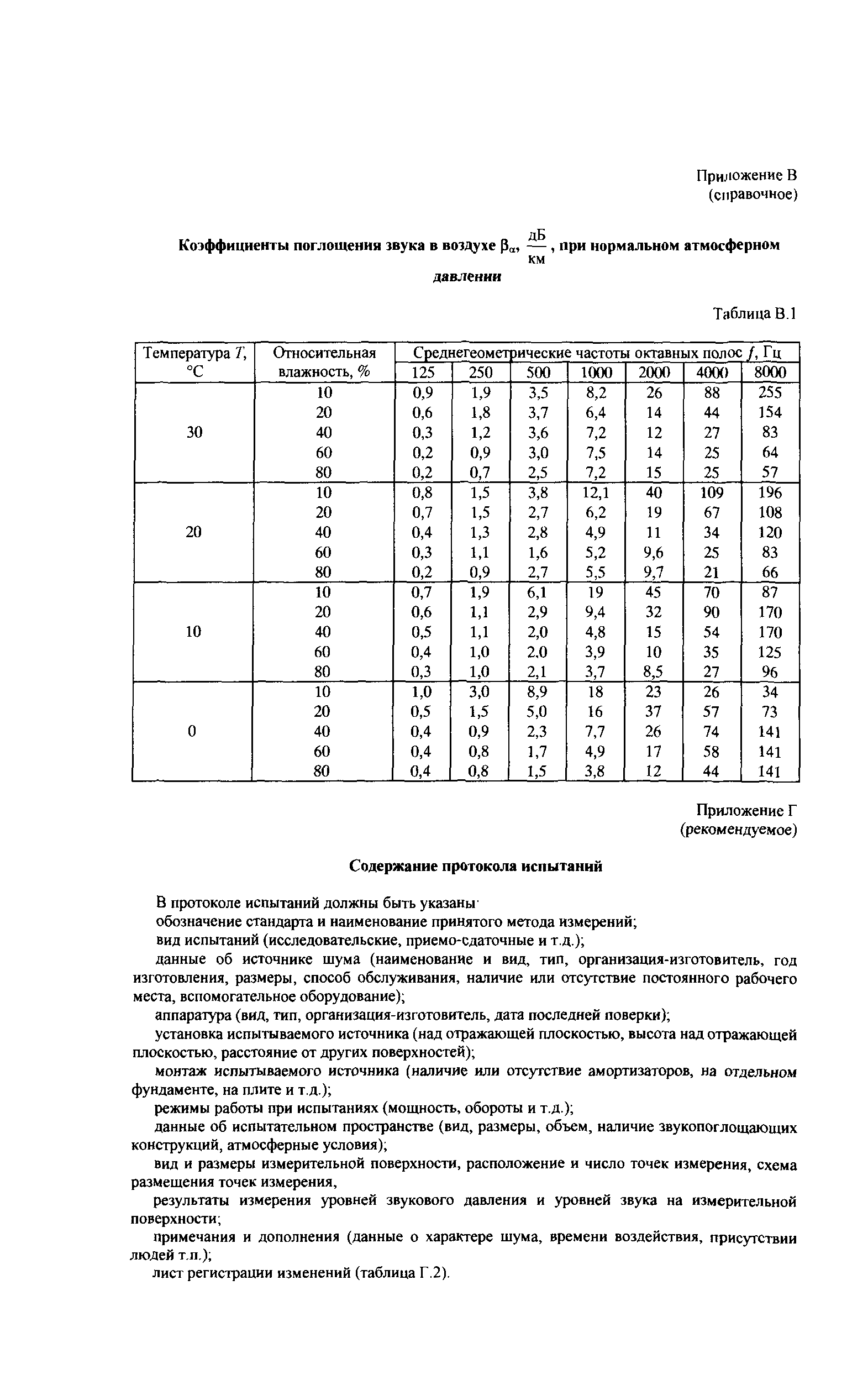 СТО Газпром 2-3.5-040-2005