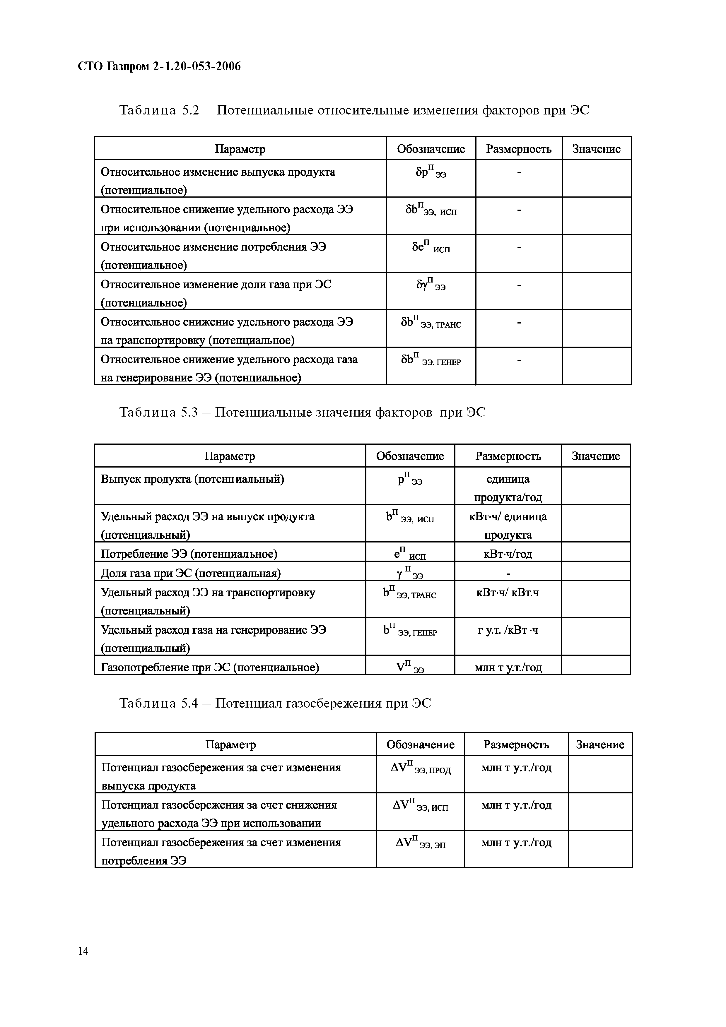 СТО Газпром 2-1.20-053-2006