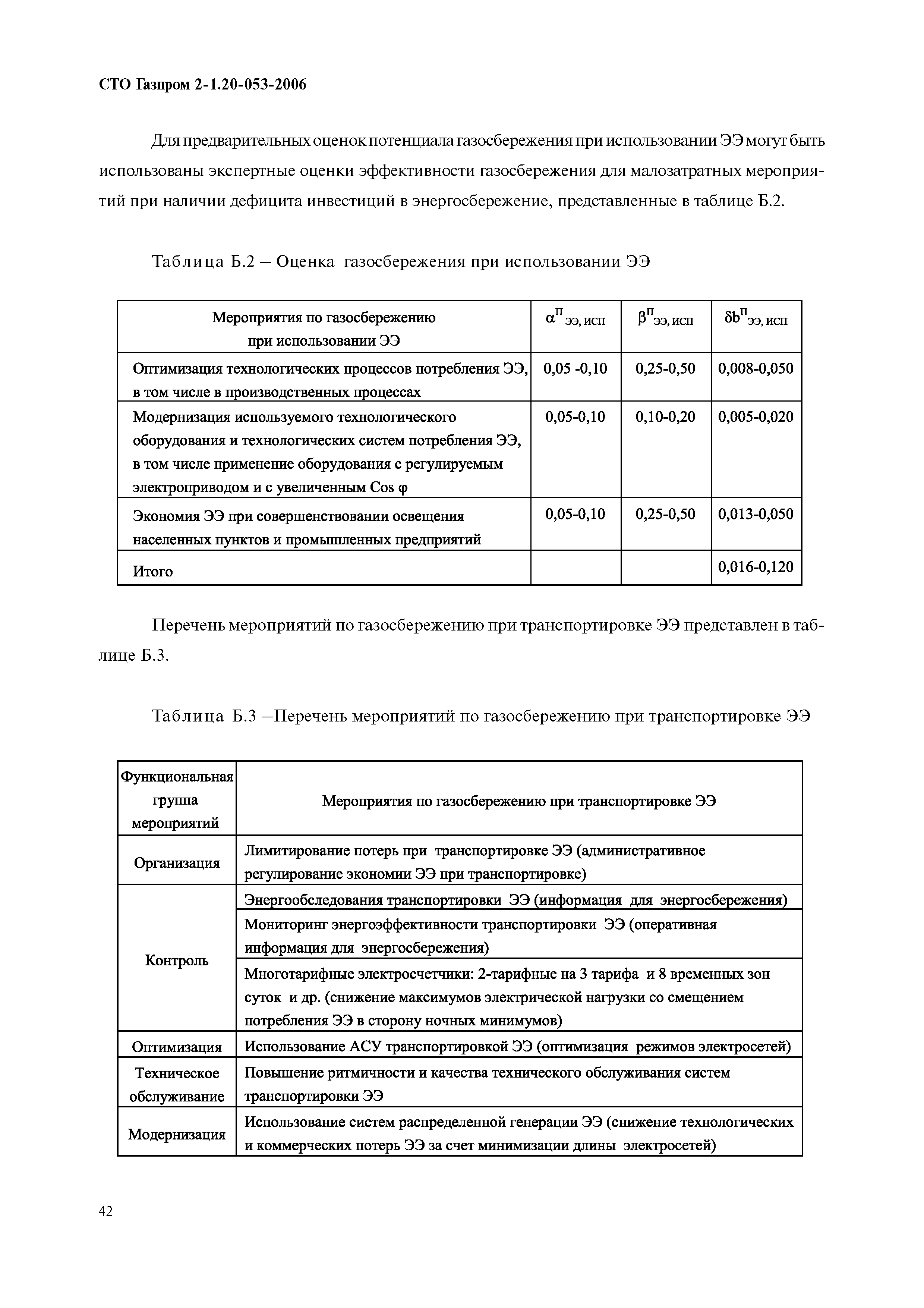 СТО Газпром 2-1.20-053-2006