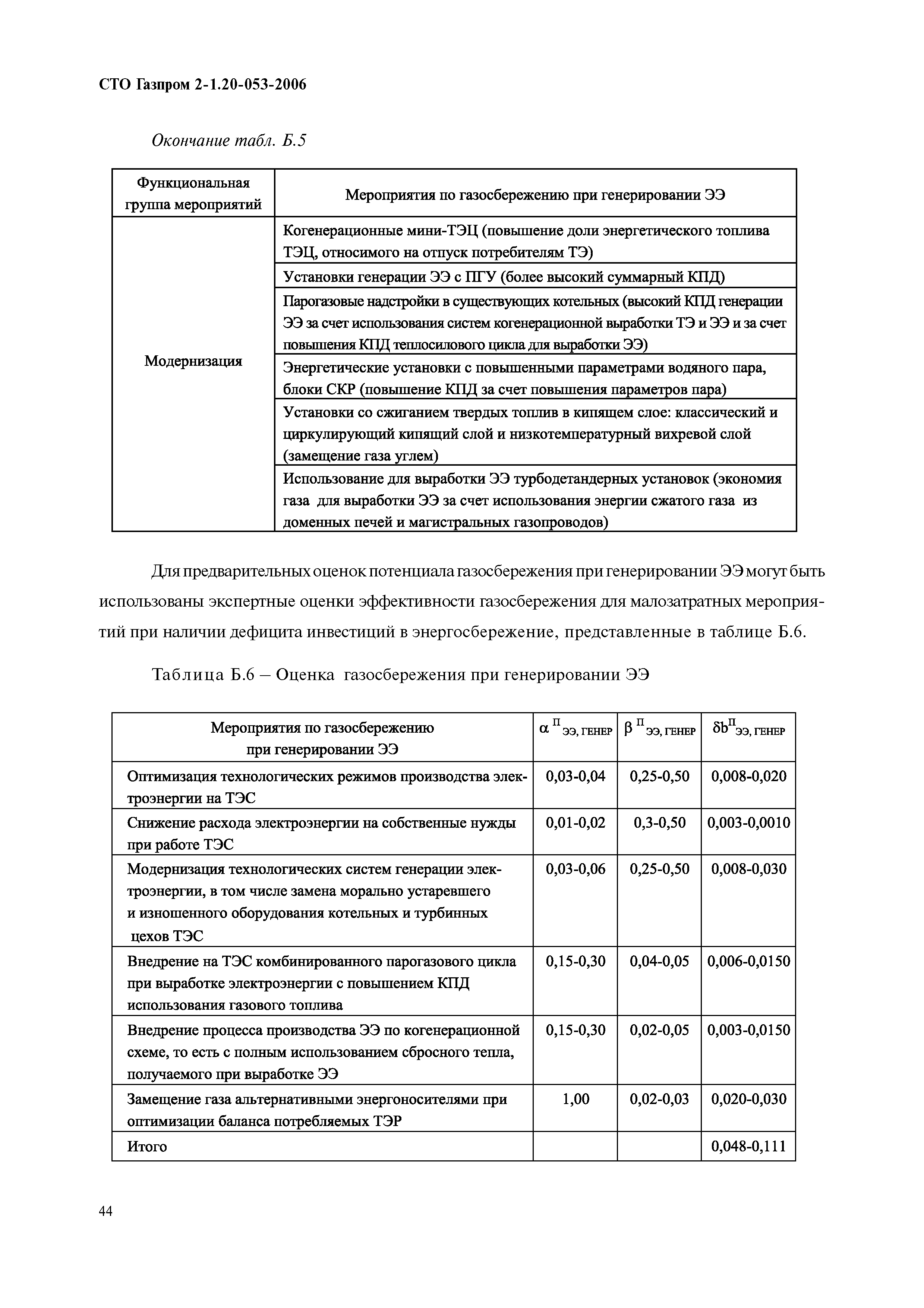 СТО Газпром 2-1.20-053-2006